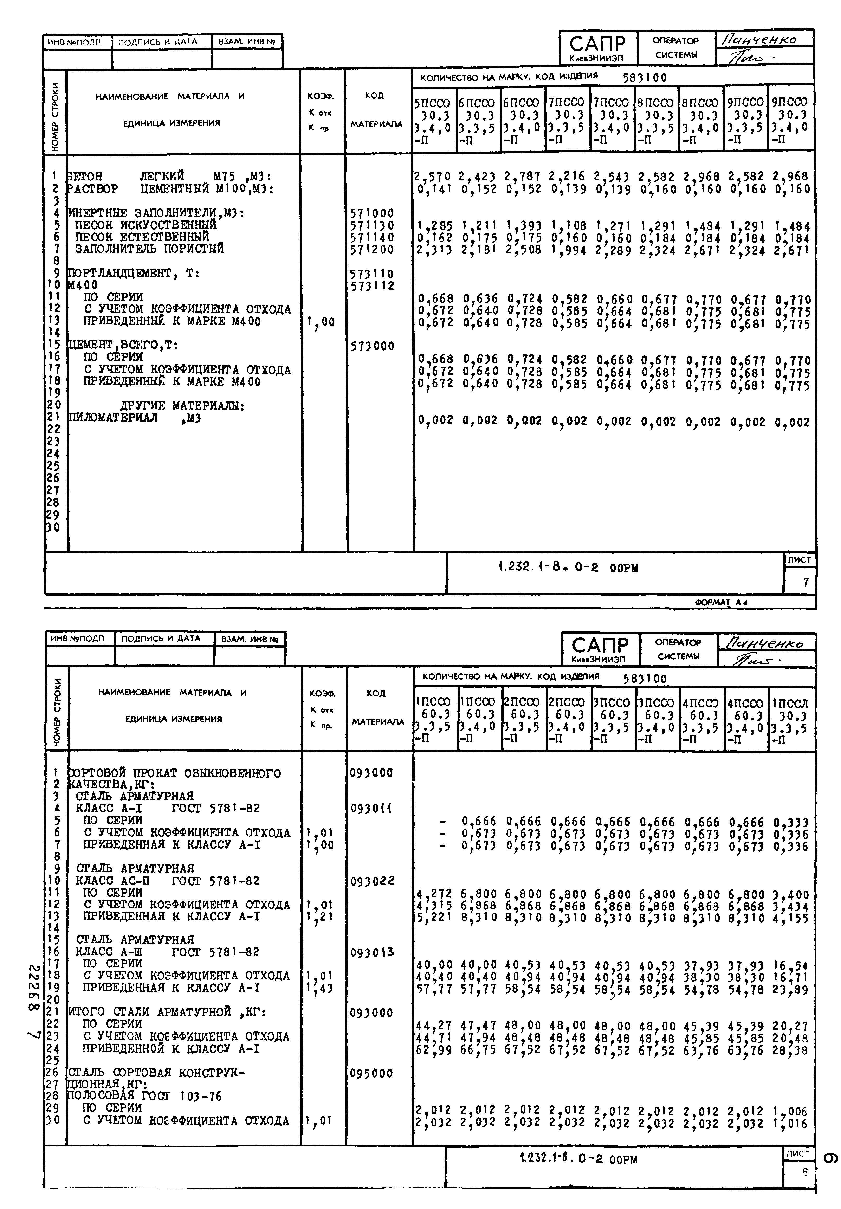 Серия 1.232.1-8