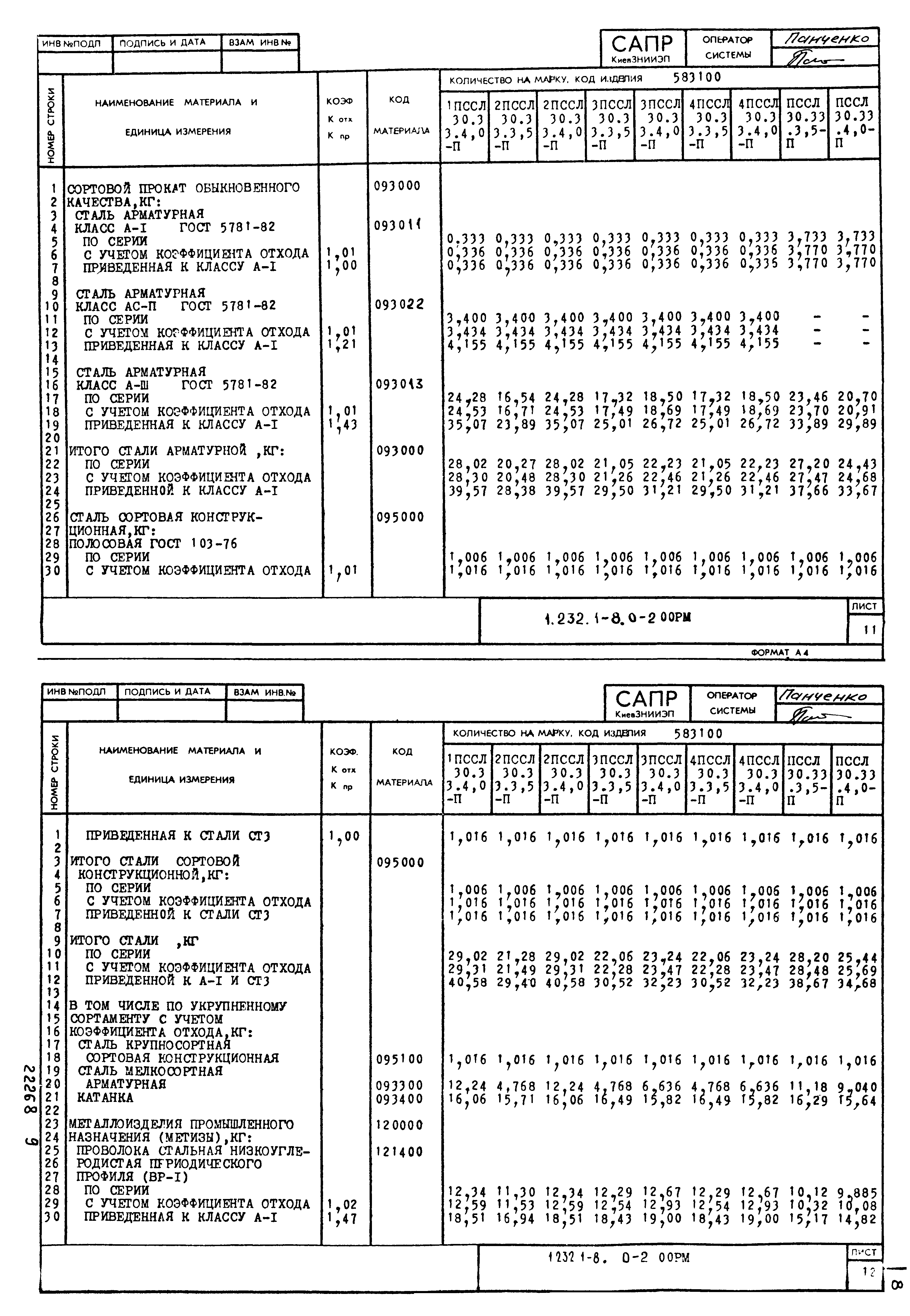 Серия 1.232.1-8