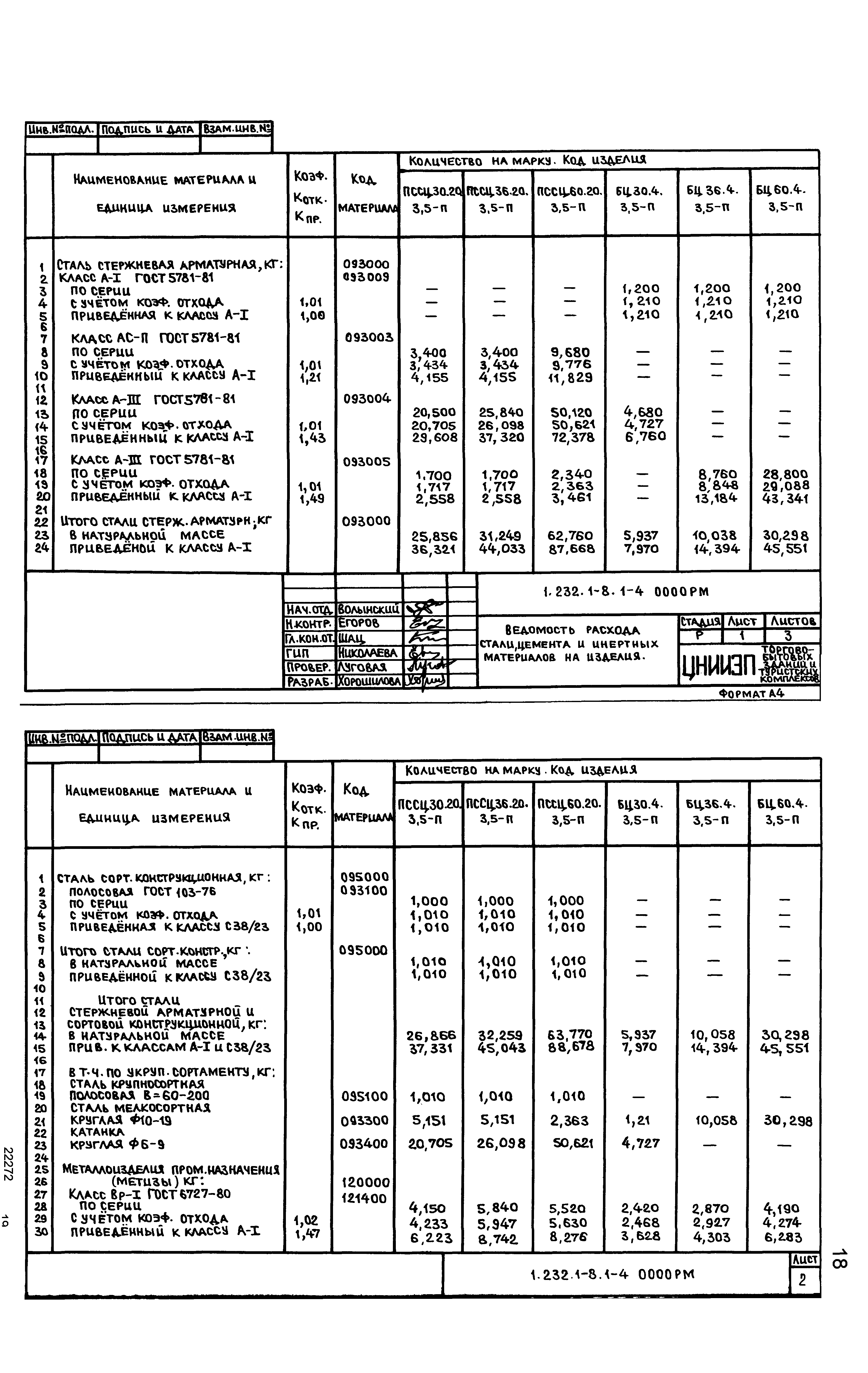 Серия 1.232.1-8