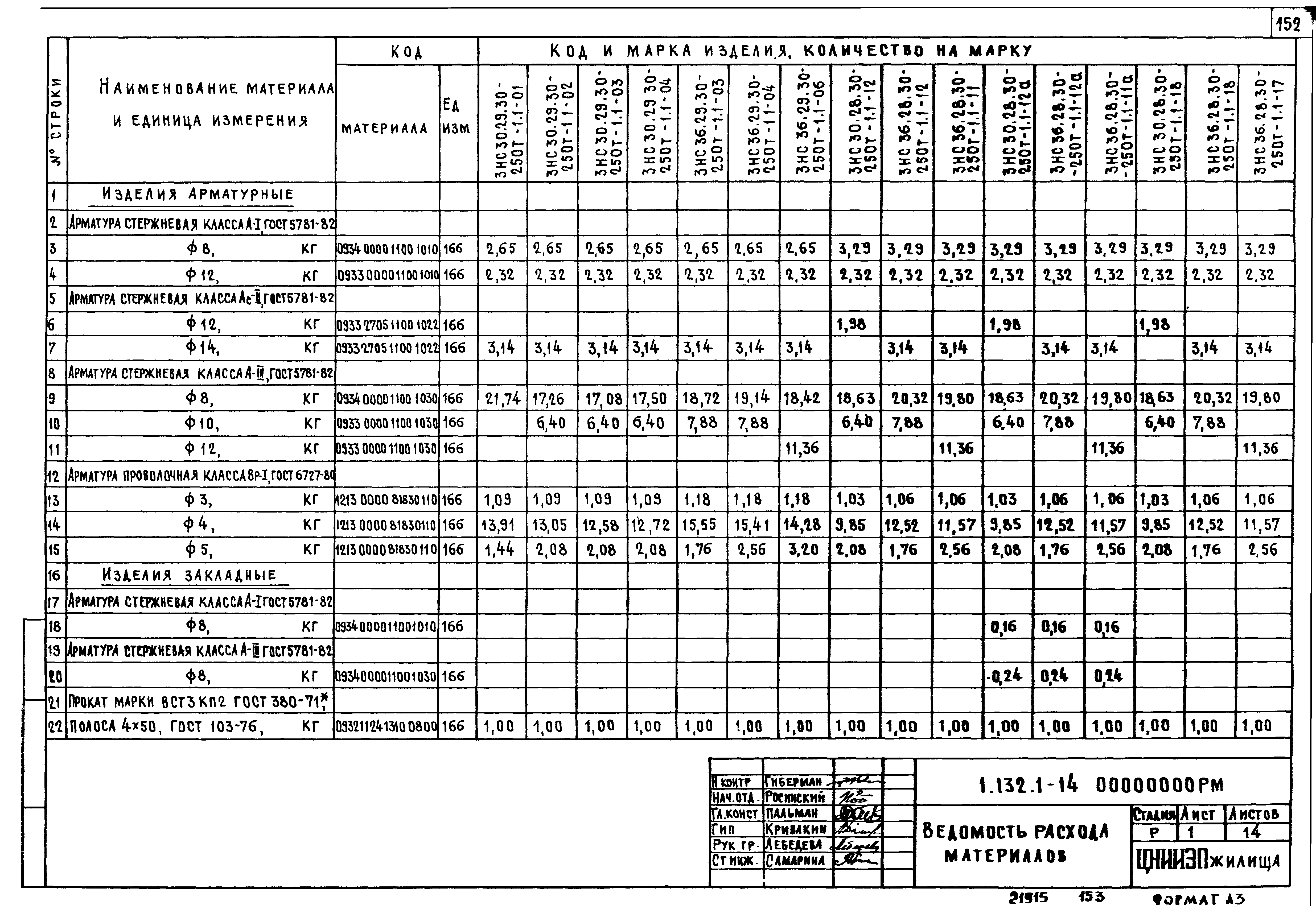 Серия 1.132.1-14