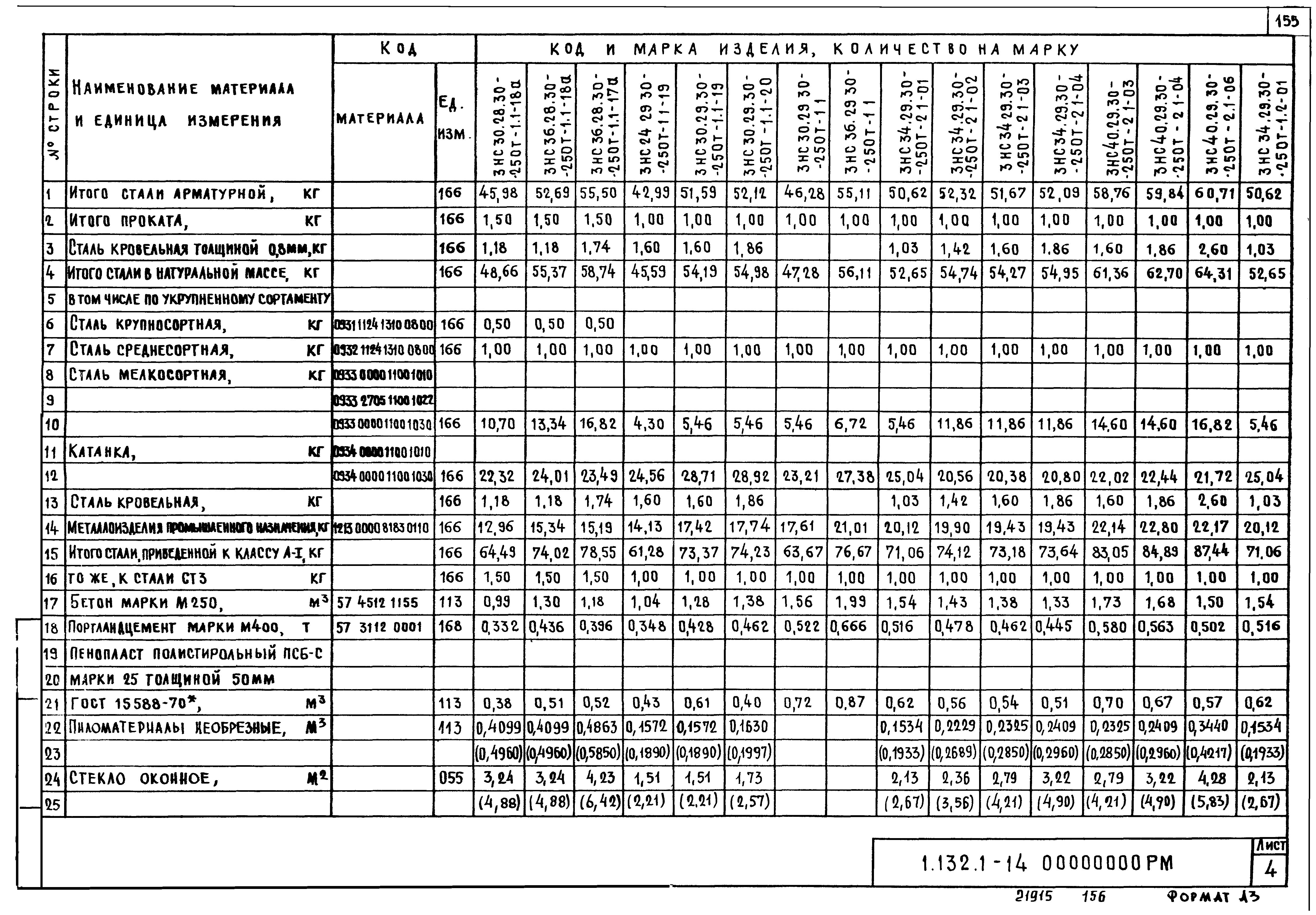 Серия 1.132.1-14