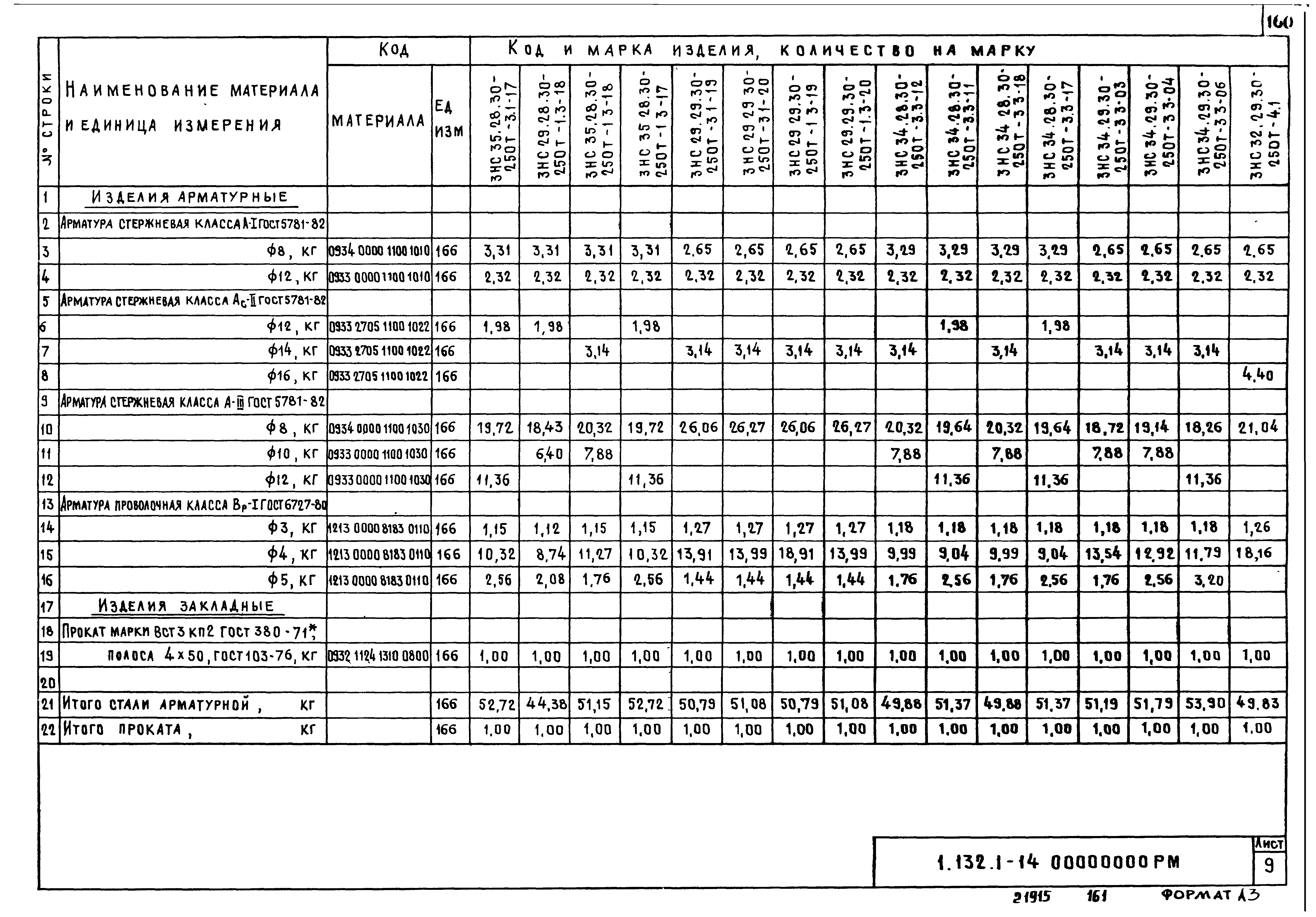 Серия 1.132.1-14