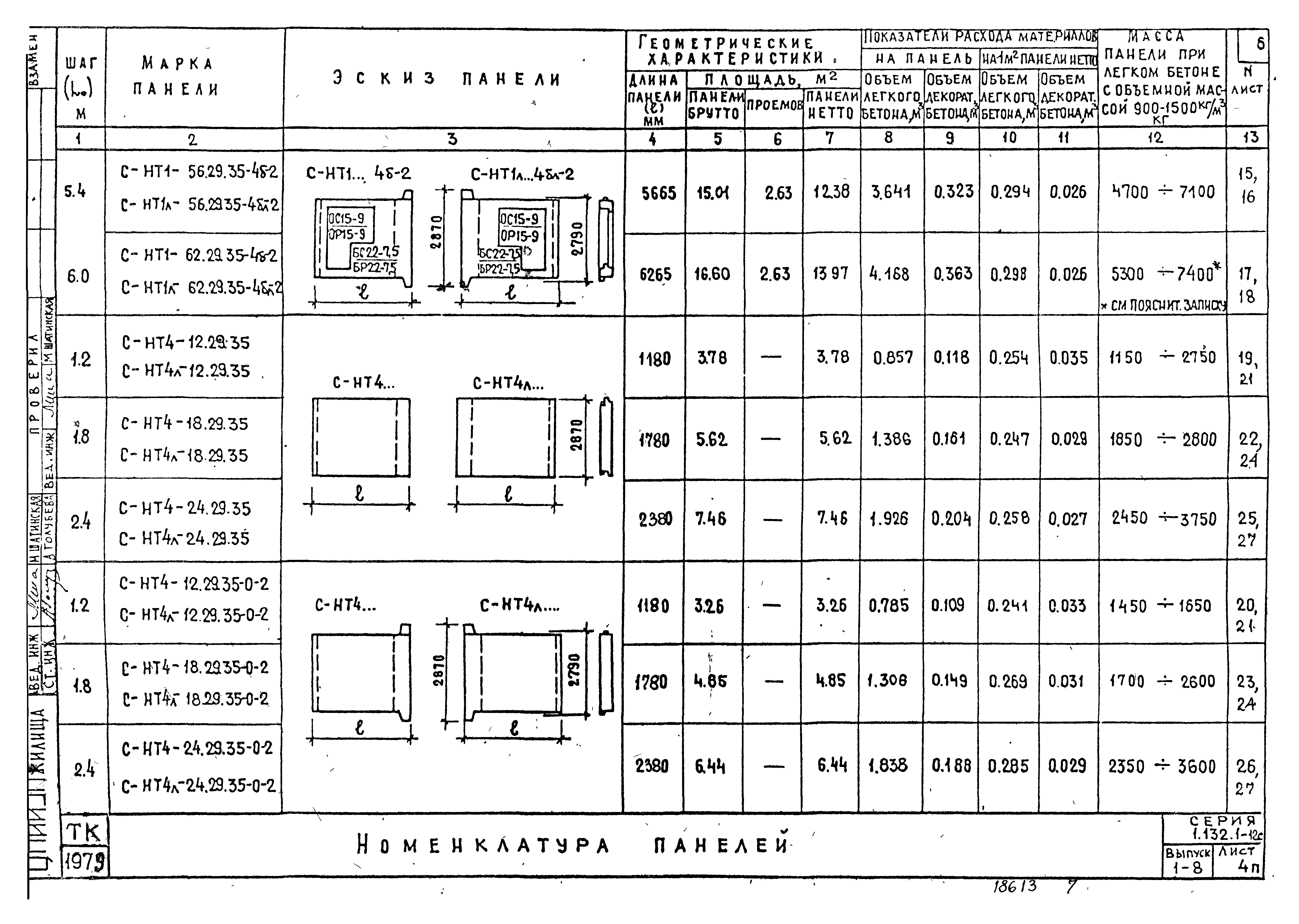 Серия 1.132.1-12с