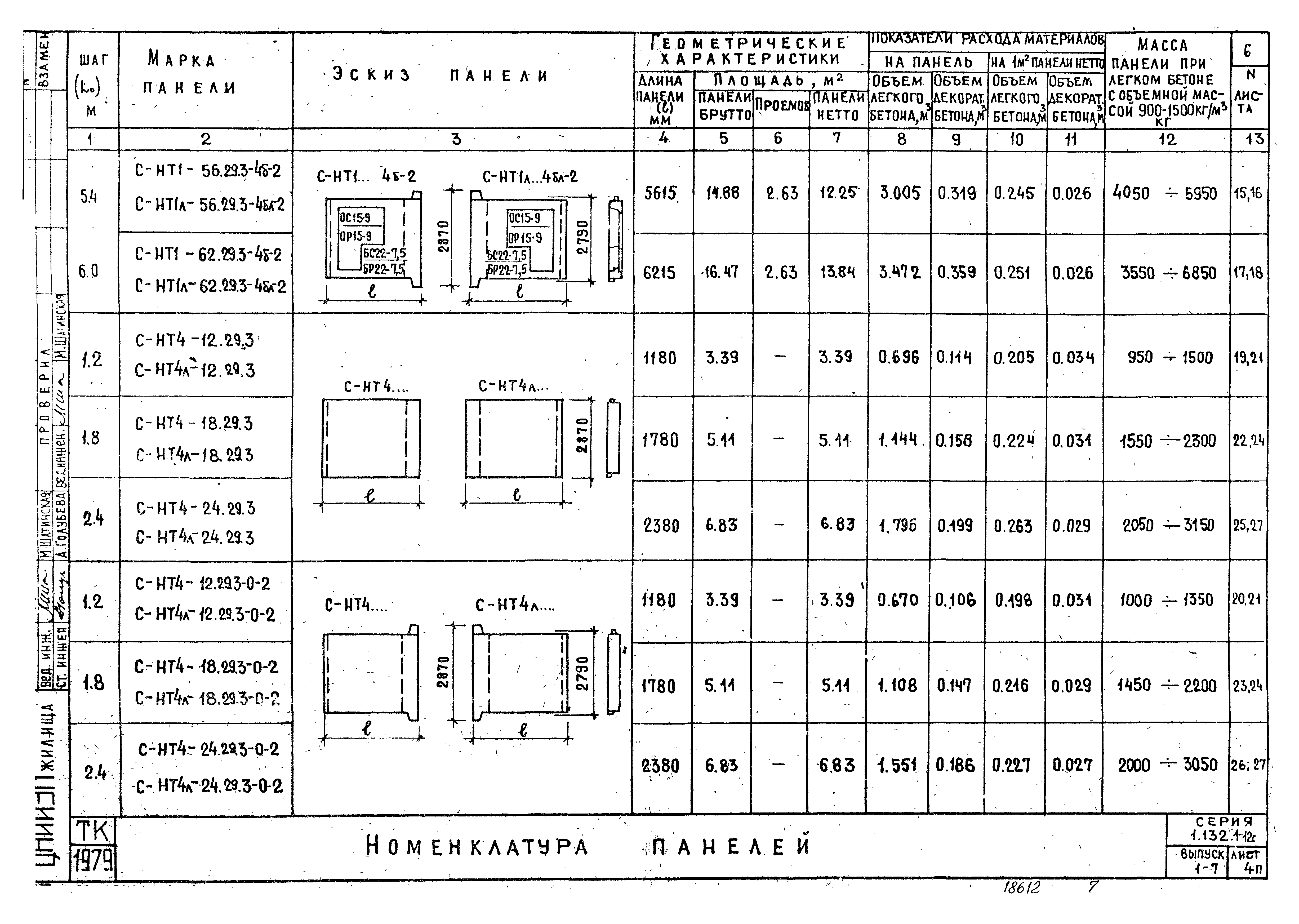 Серия 1.132.1-12с