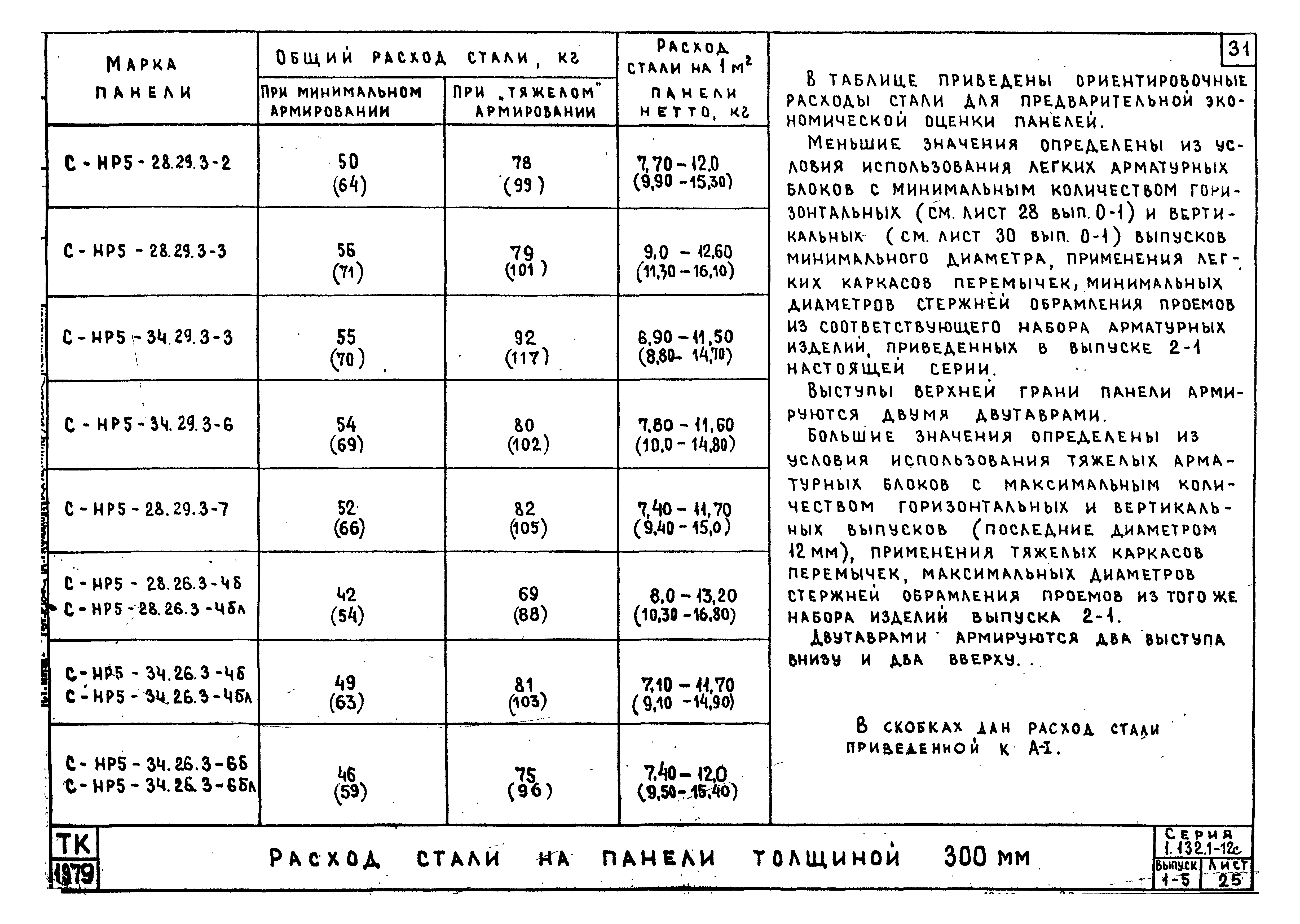 Серия 1.132.1-12с