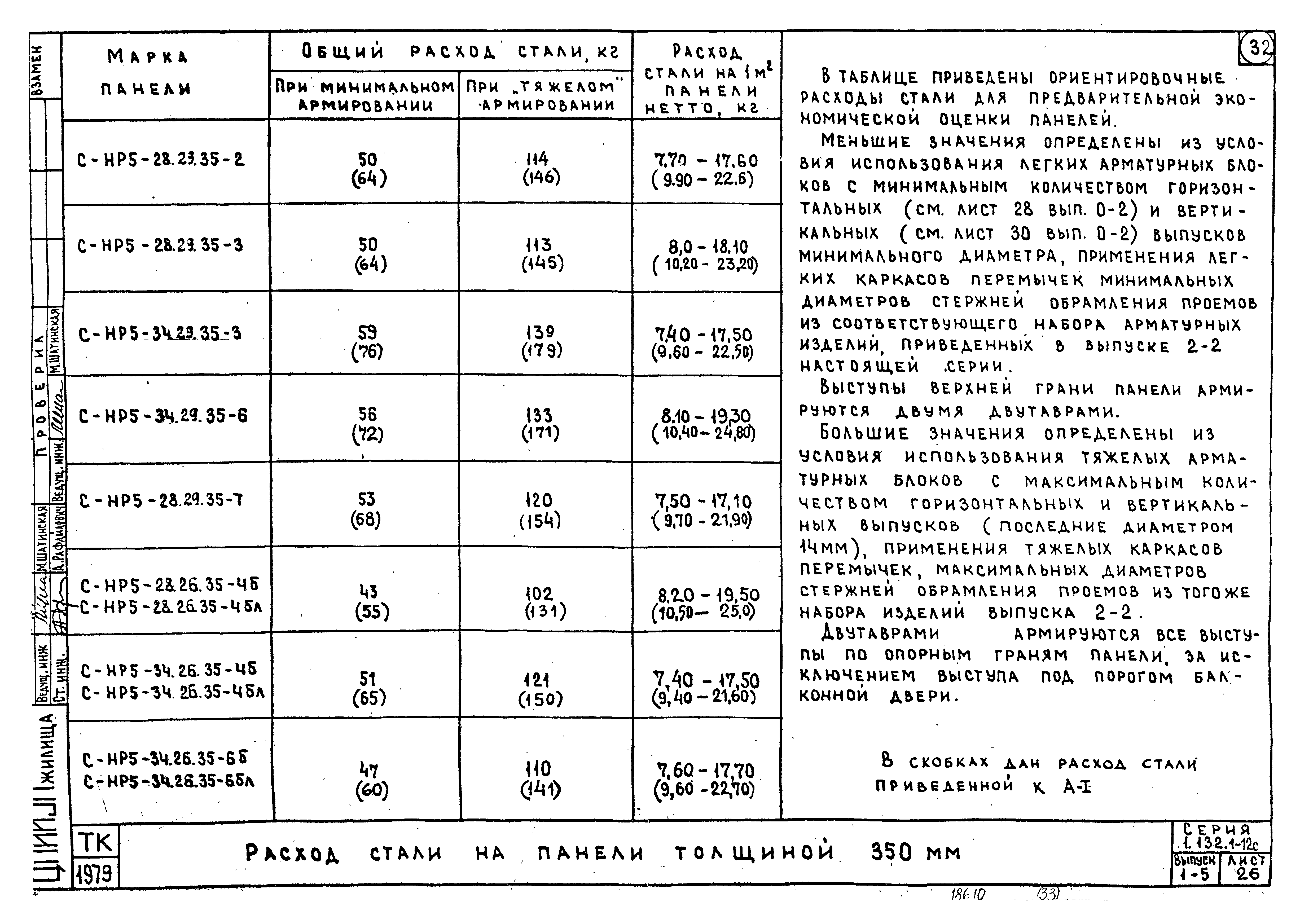 Серия 1.132.1-12с