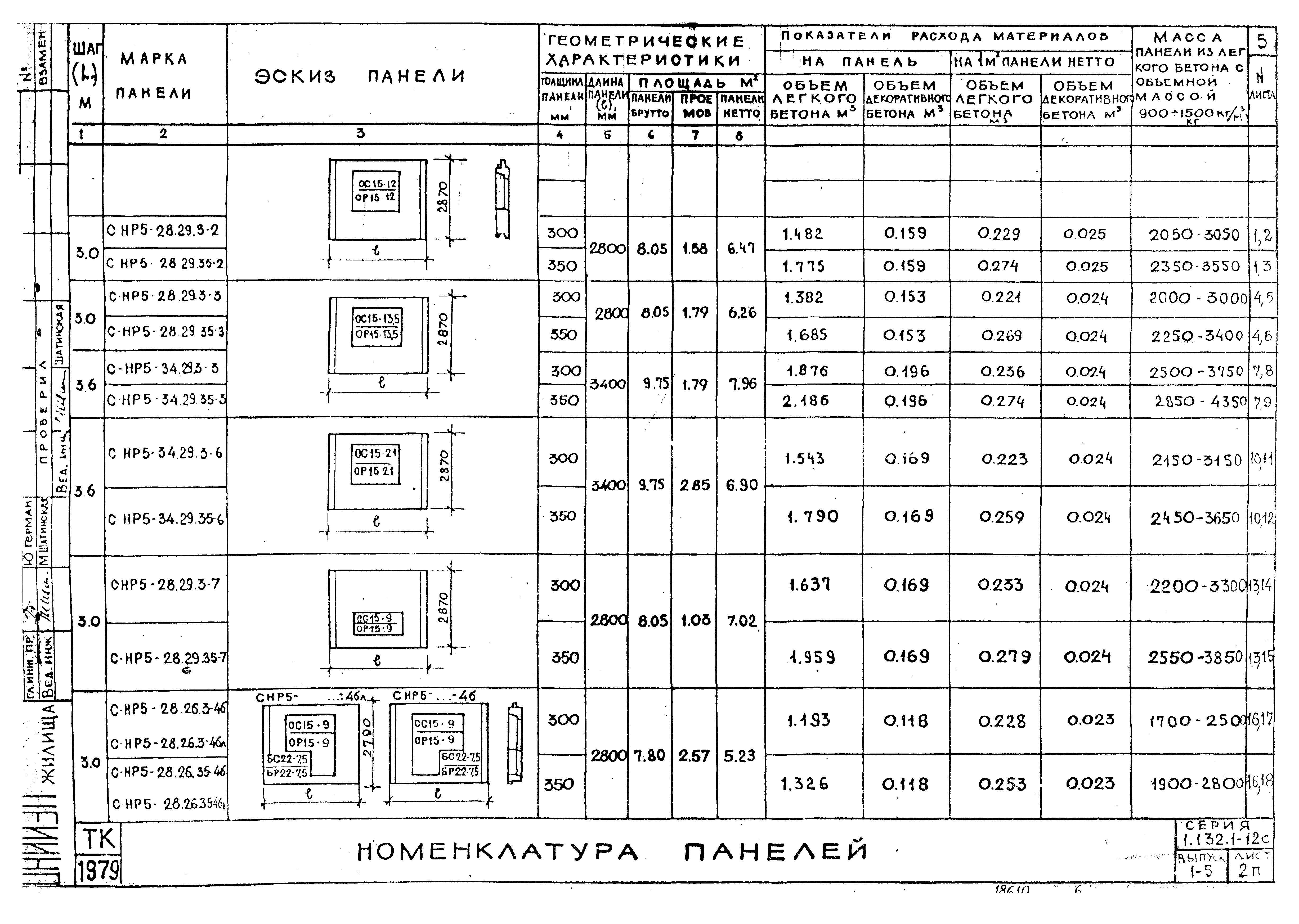 Серия 1.132.1-12с