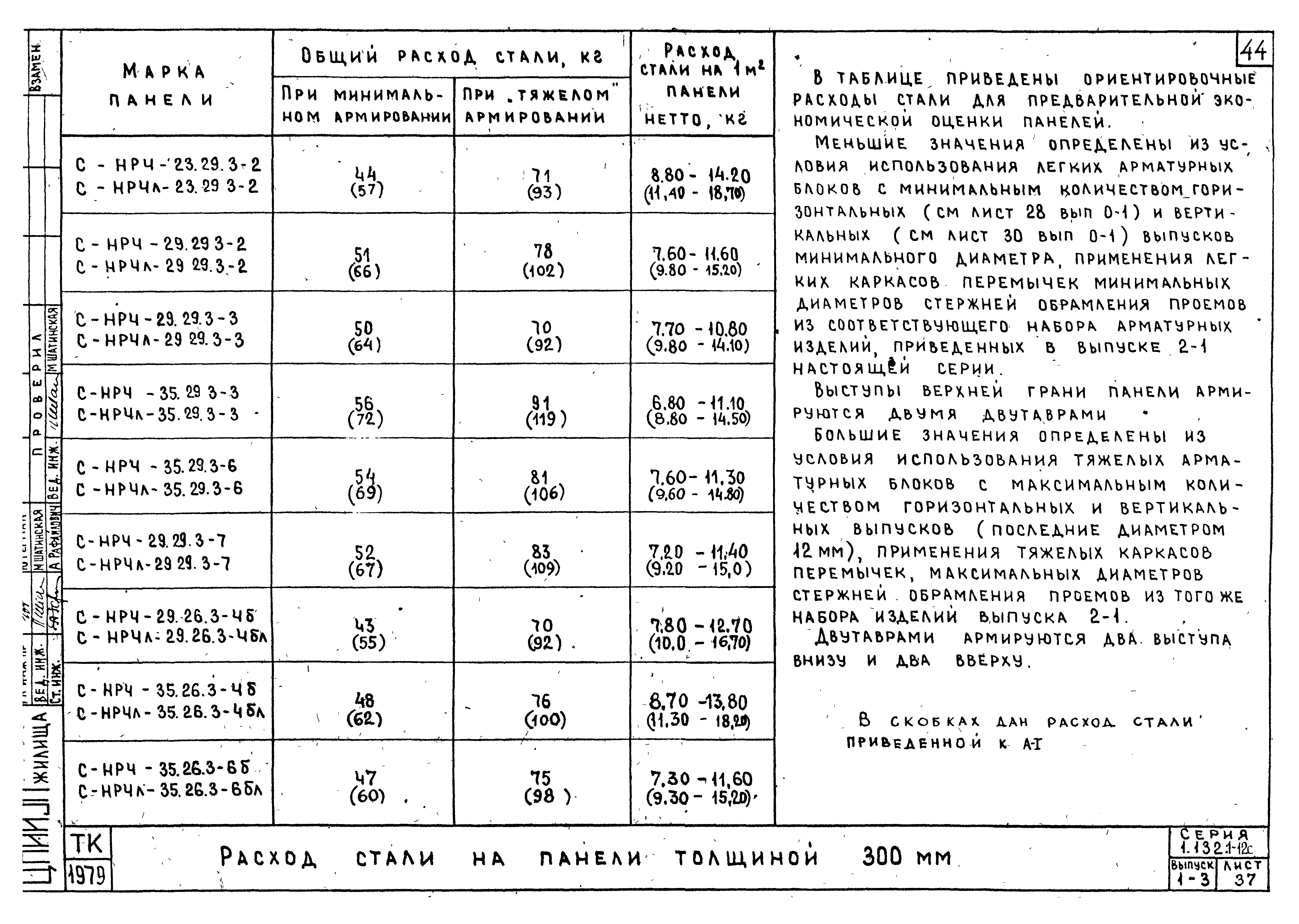 Серия 1.132.1-12с