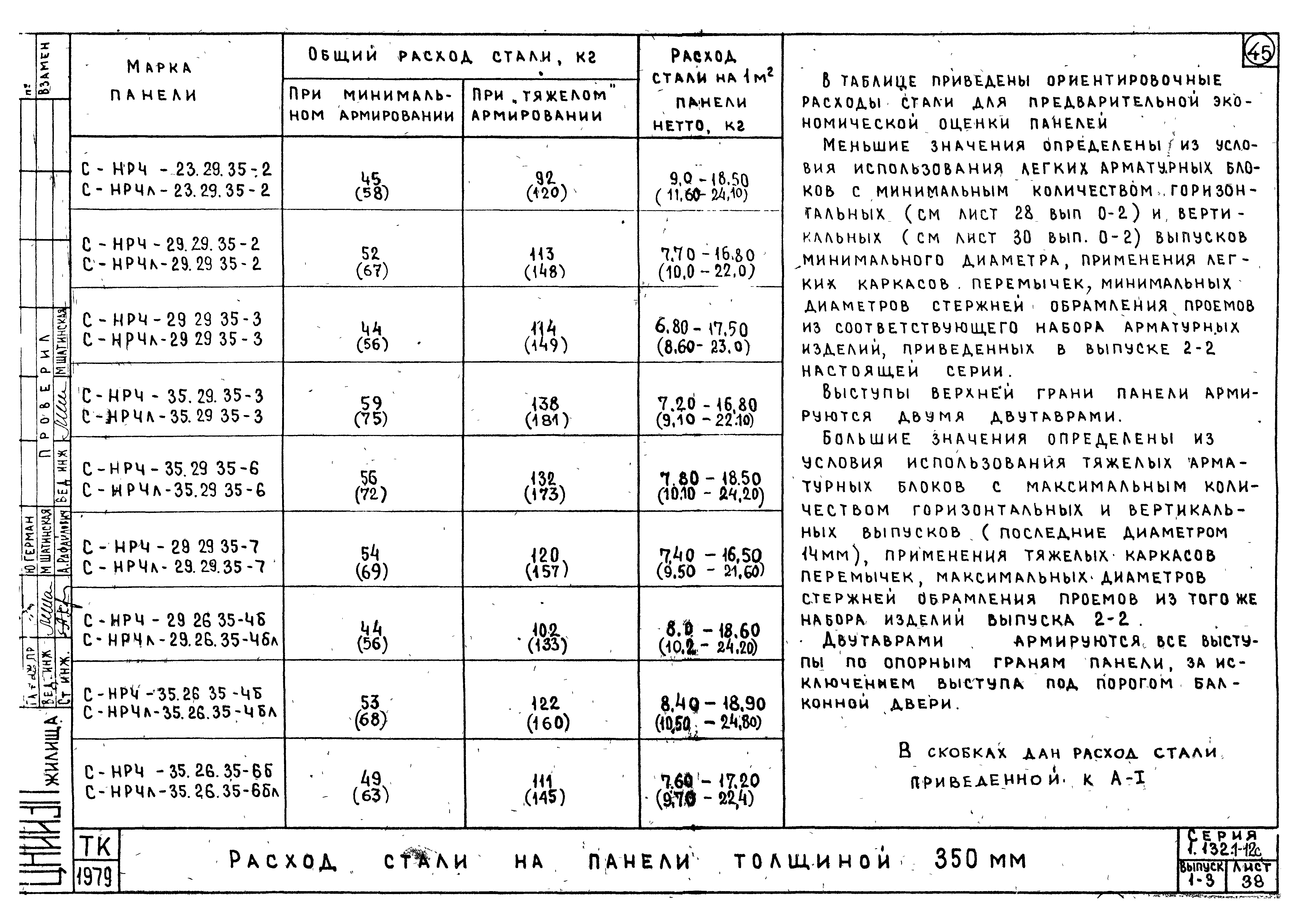 Серия 1.132.1-12с