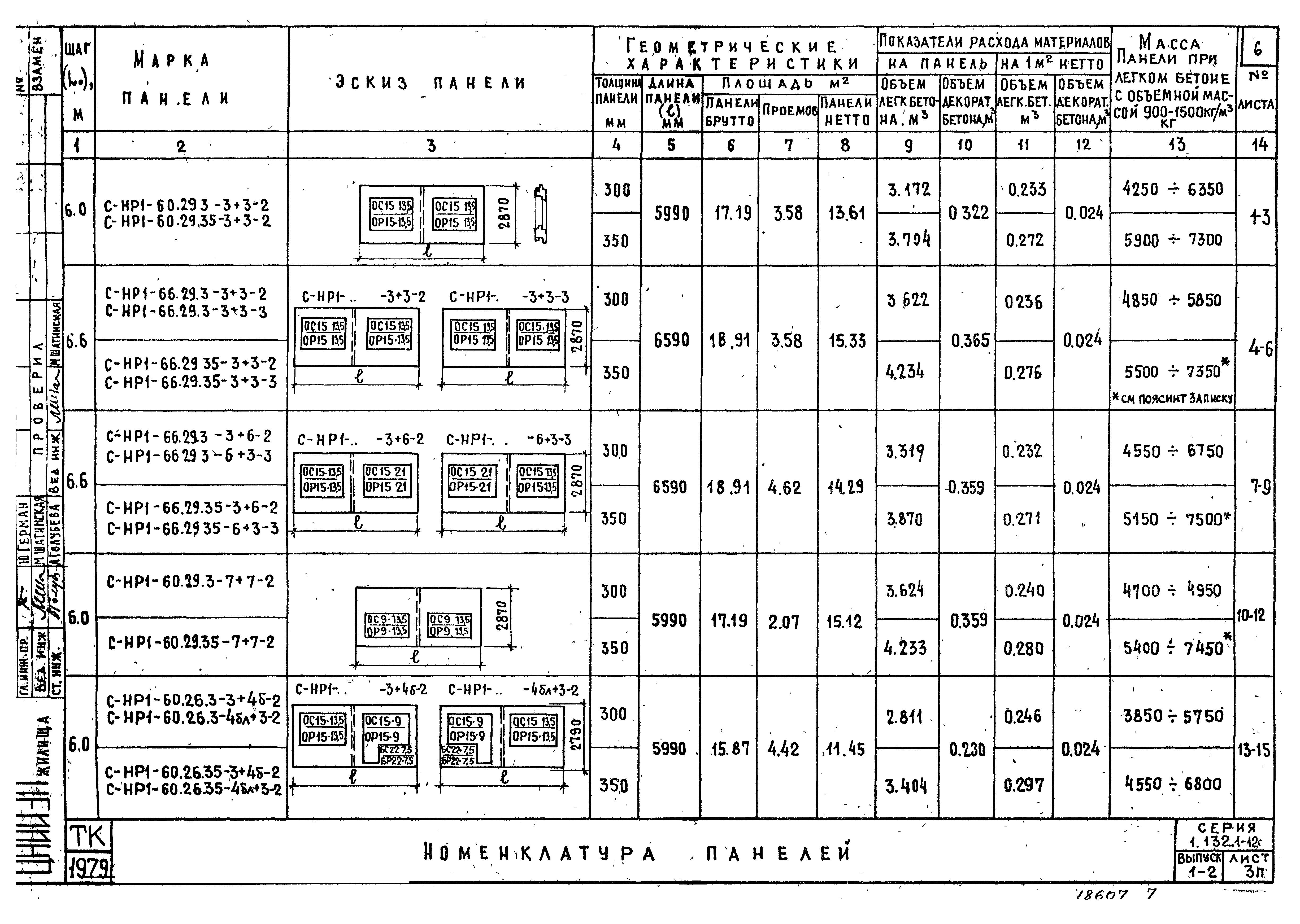 Серия 1.132.1-12с