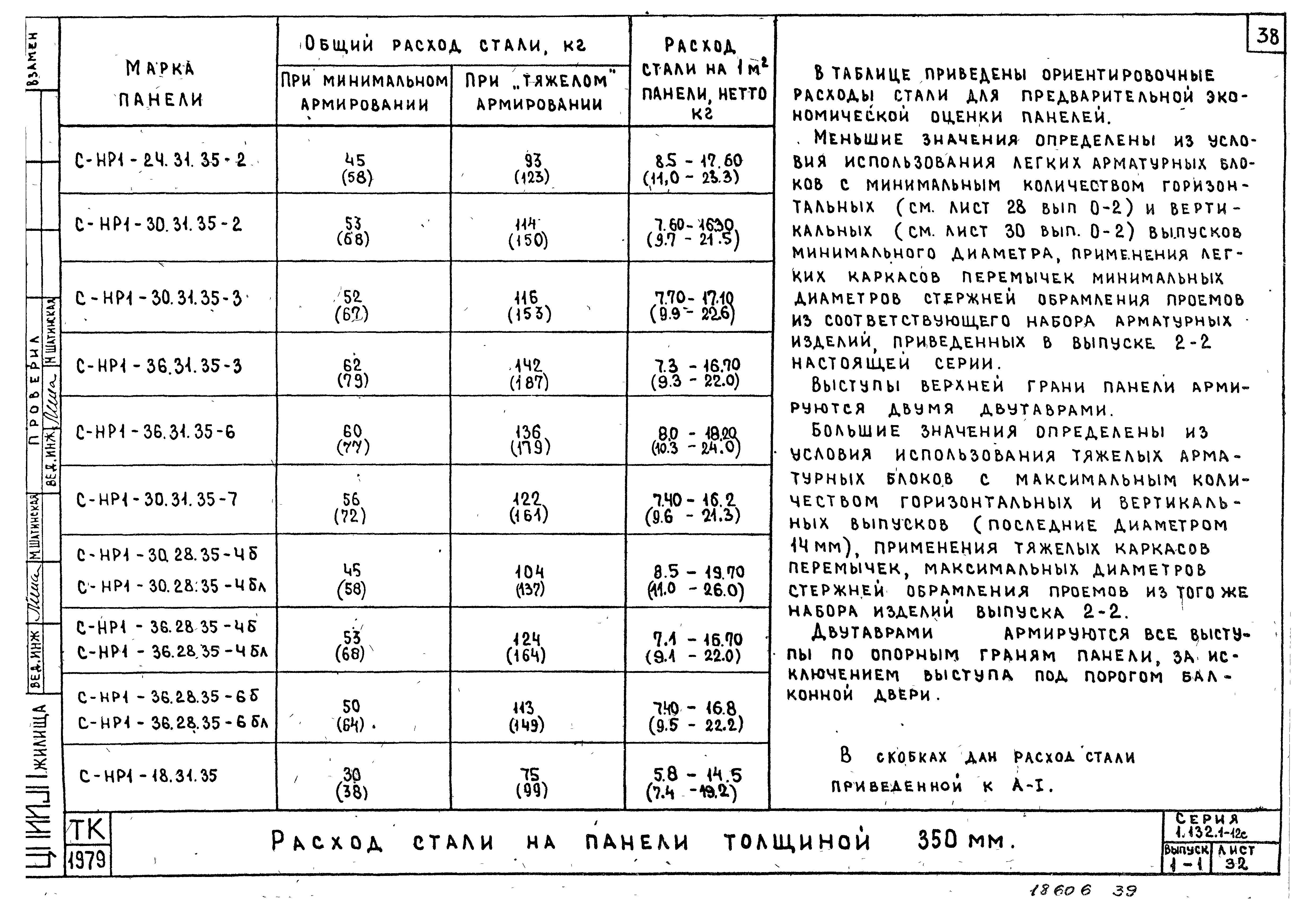 Серия 1.132.1-12с