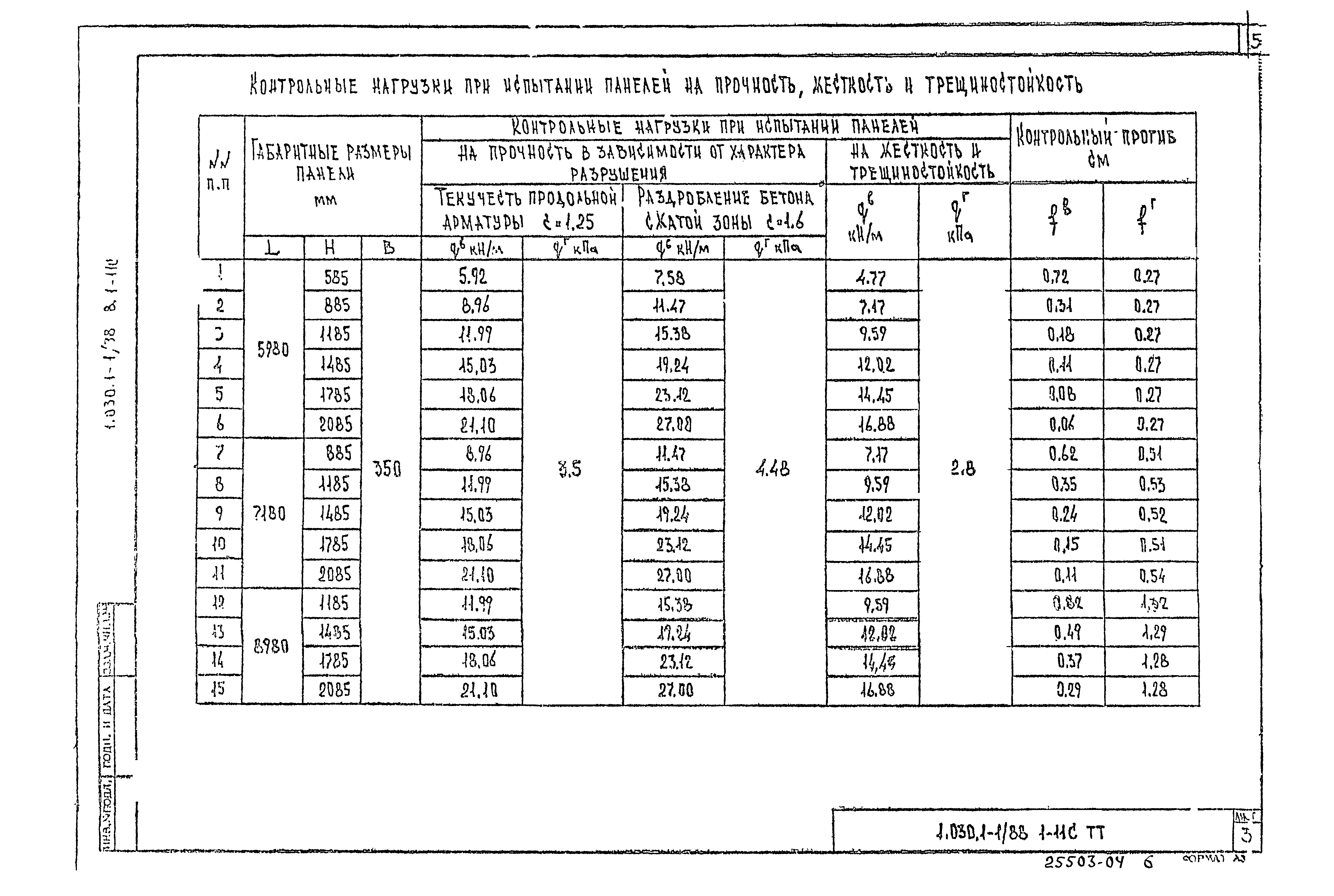 Серия 1.030.1-1/88