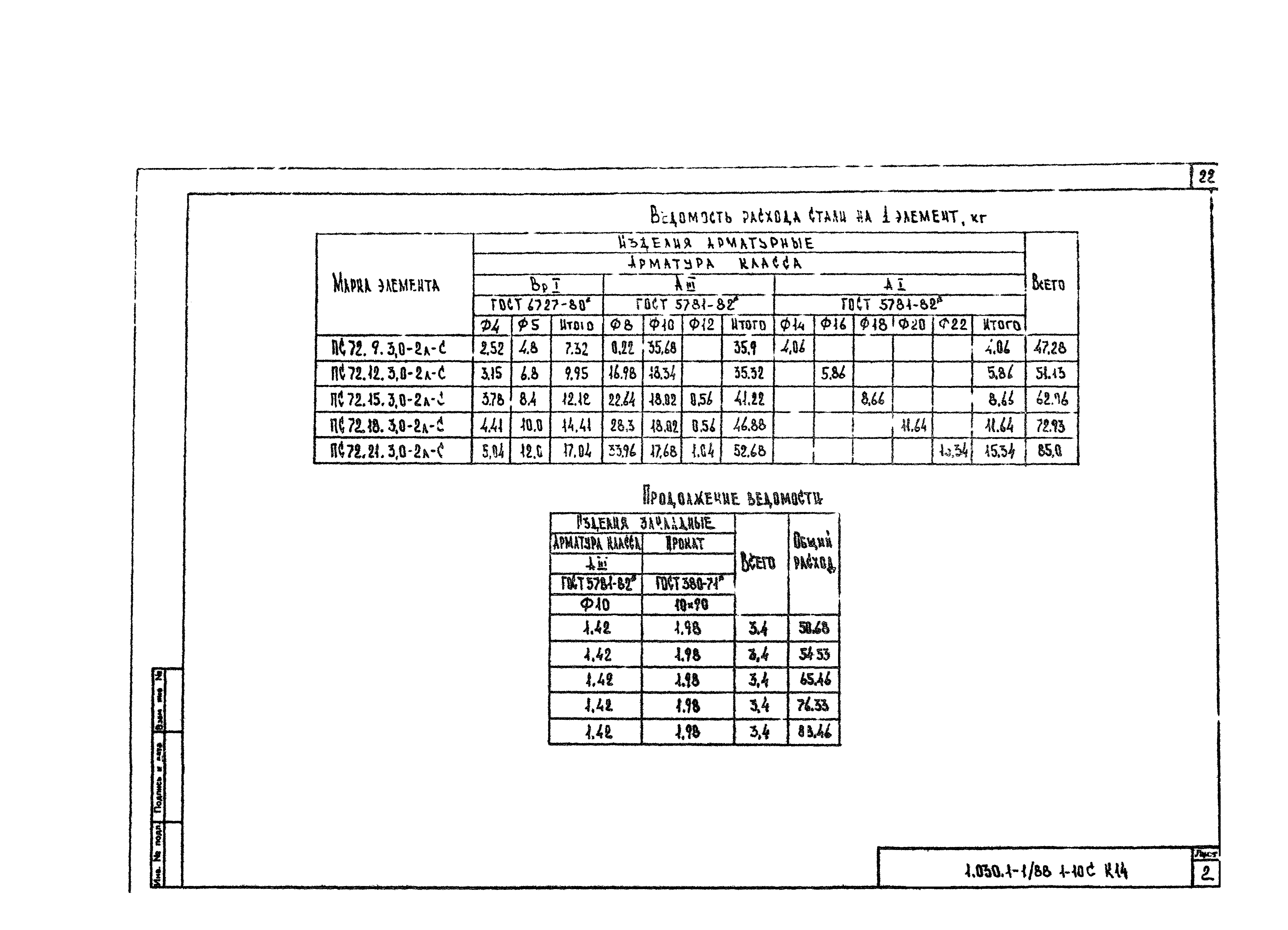 Серия 1.030.1-1/88