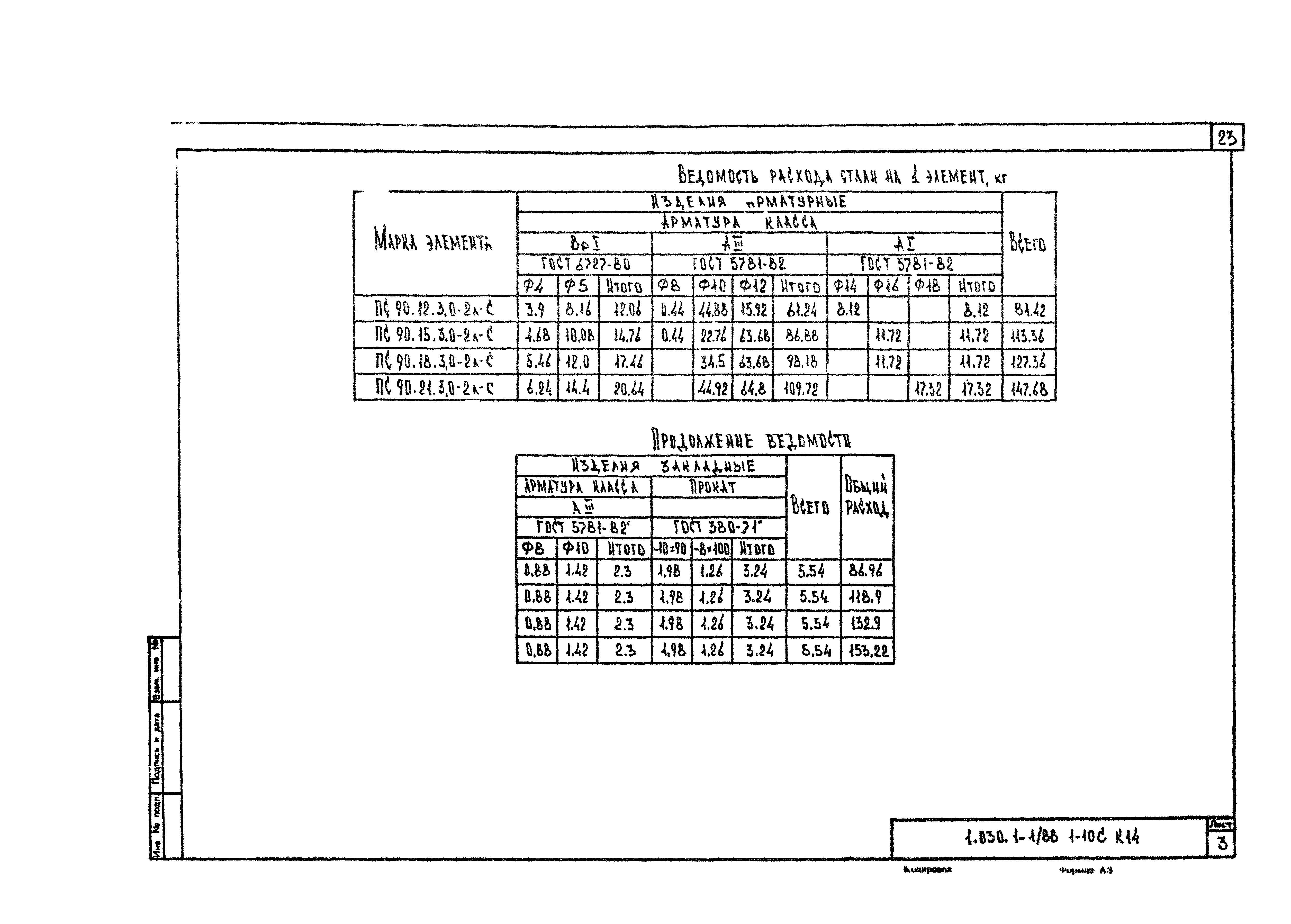 Серия 1.030.1-1/88