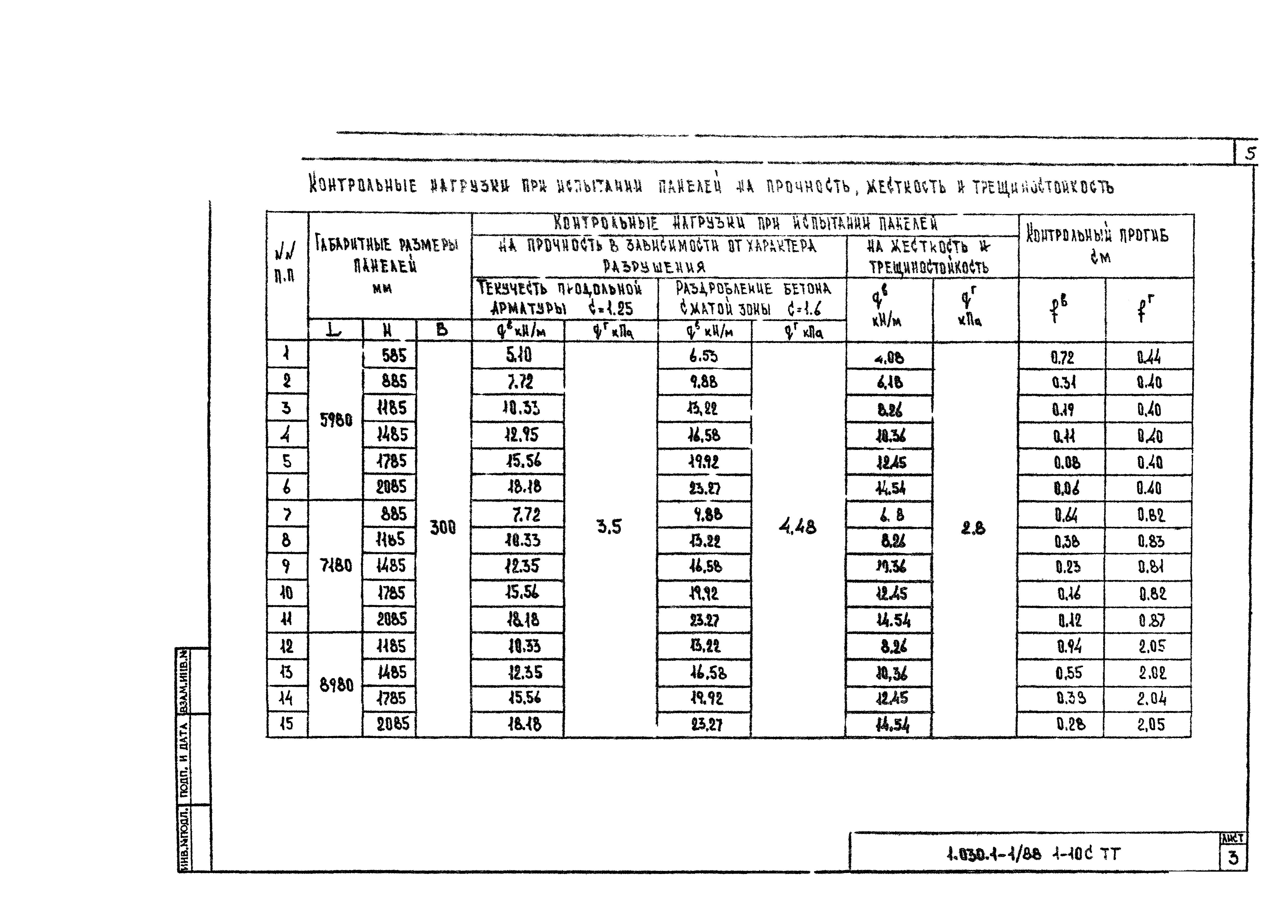 Серия 1.030.1-1/88