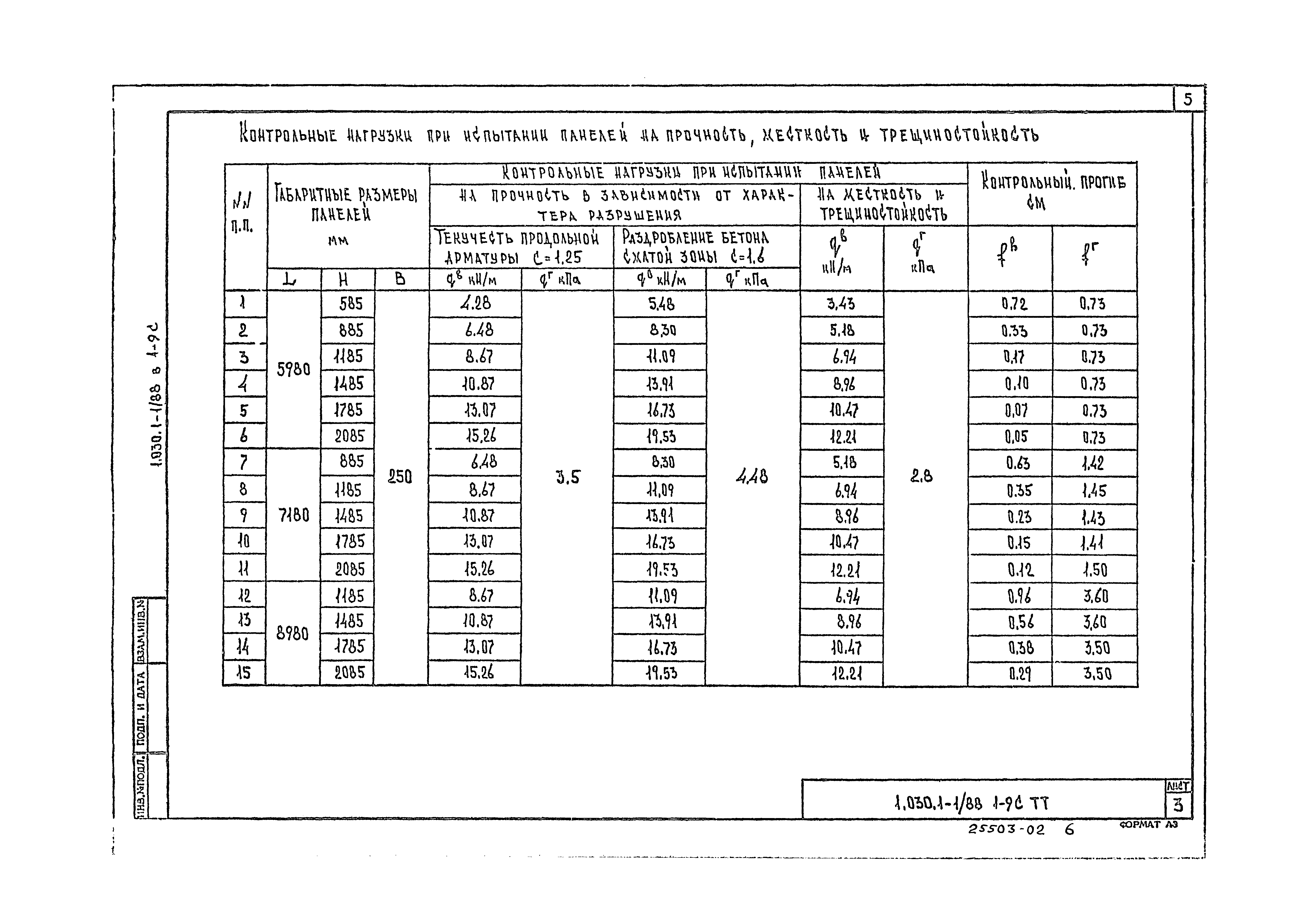 Серия 1.030.1-1/88