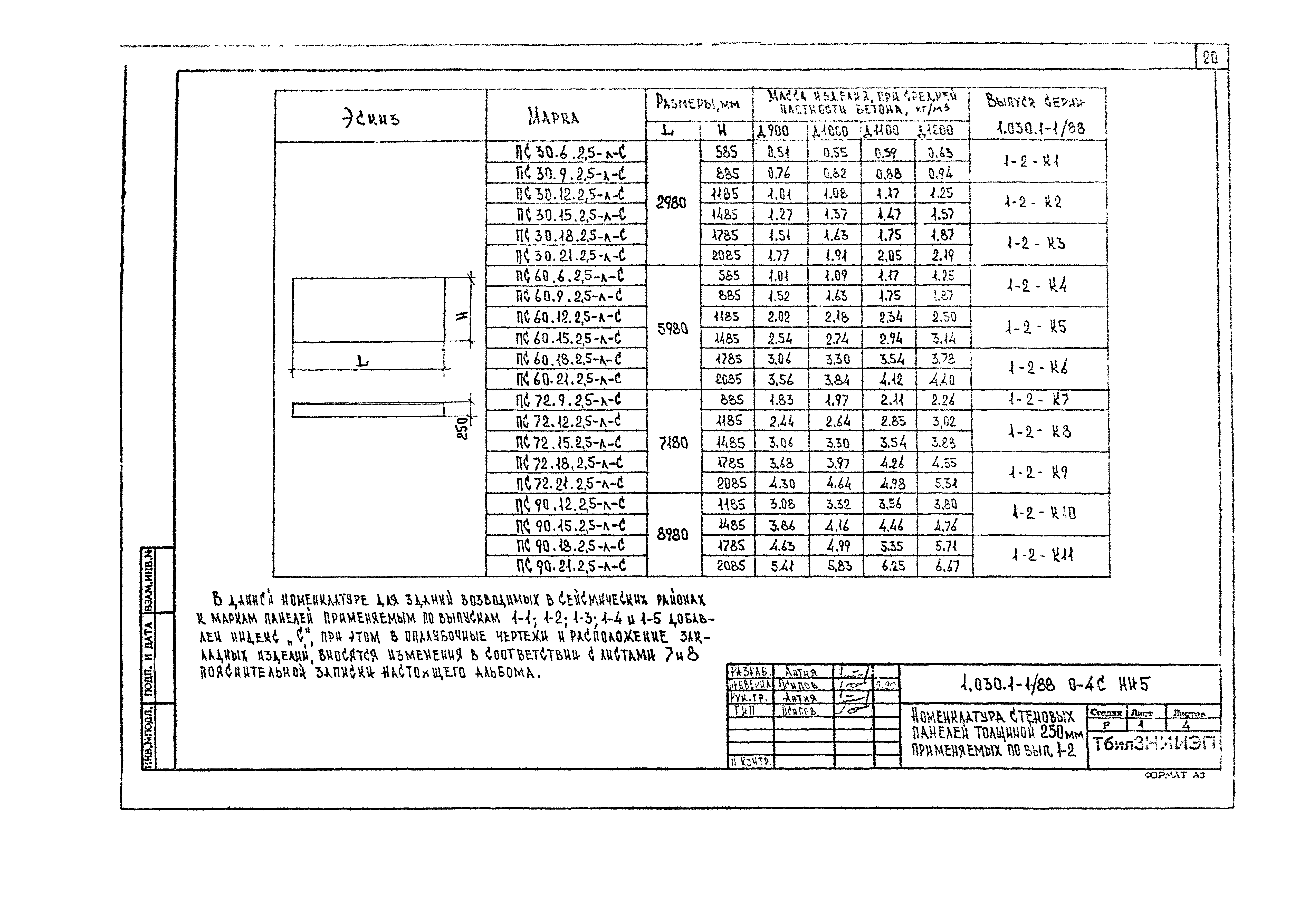 Серия 1.030.1-1/88