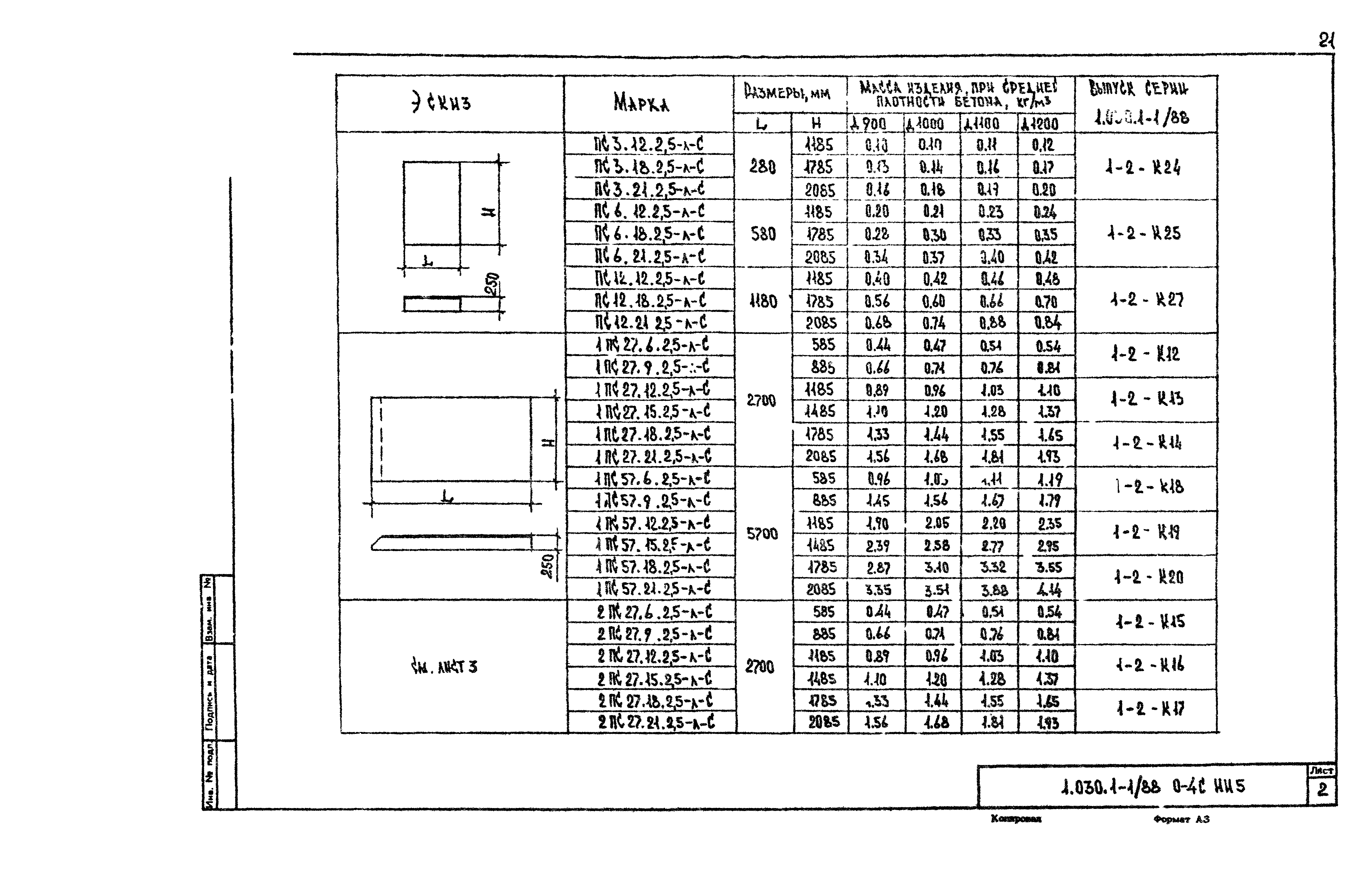 Серия 1.030.1-1/88