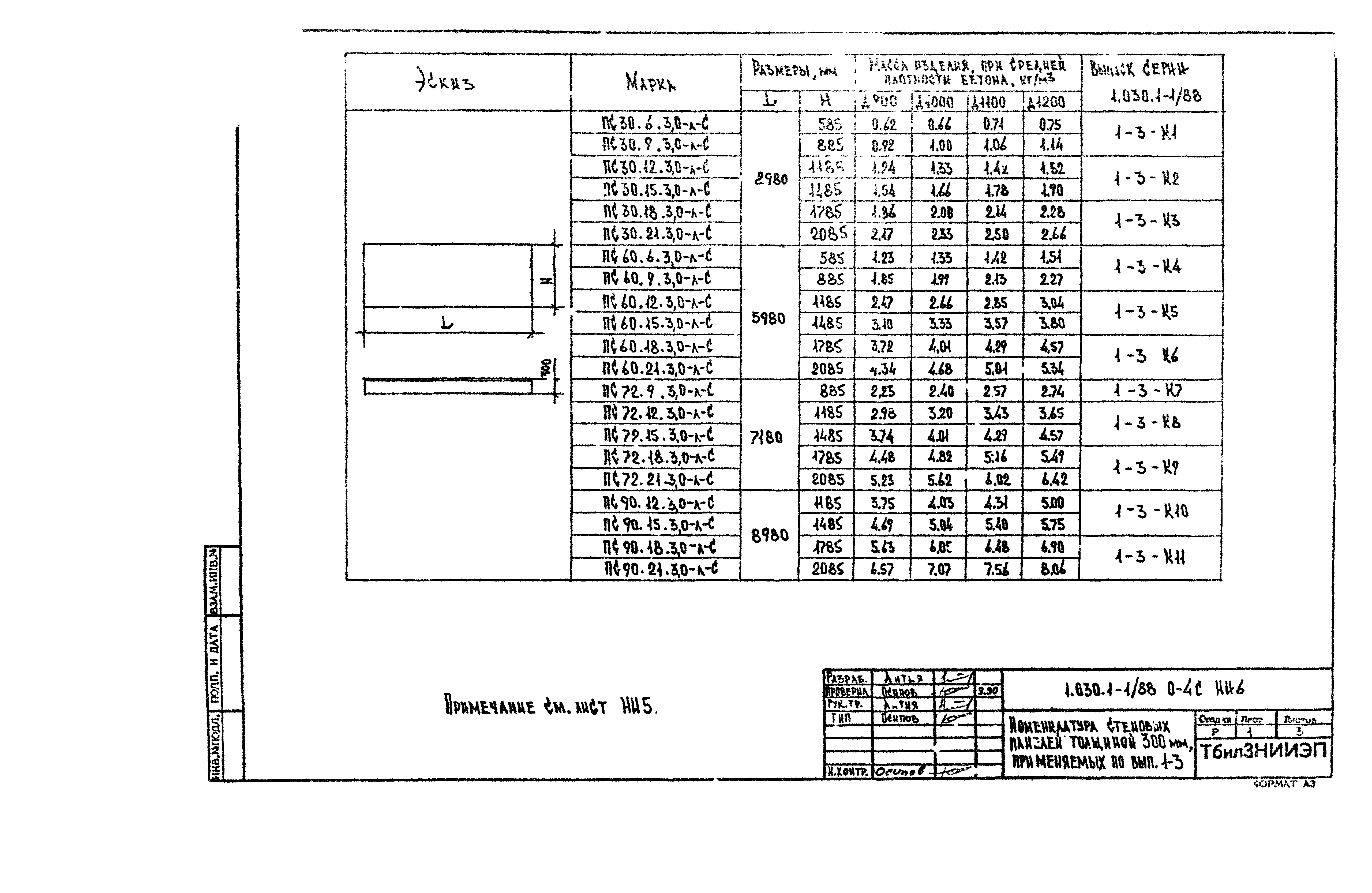 Серия 1.030.1-1/88