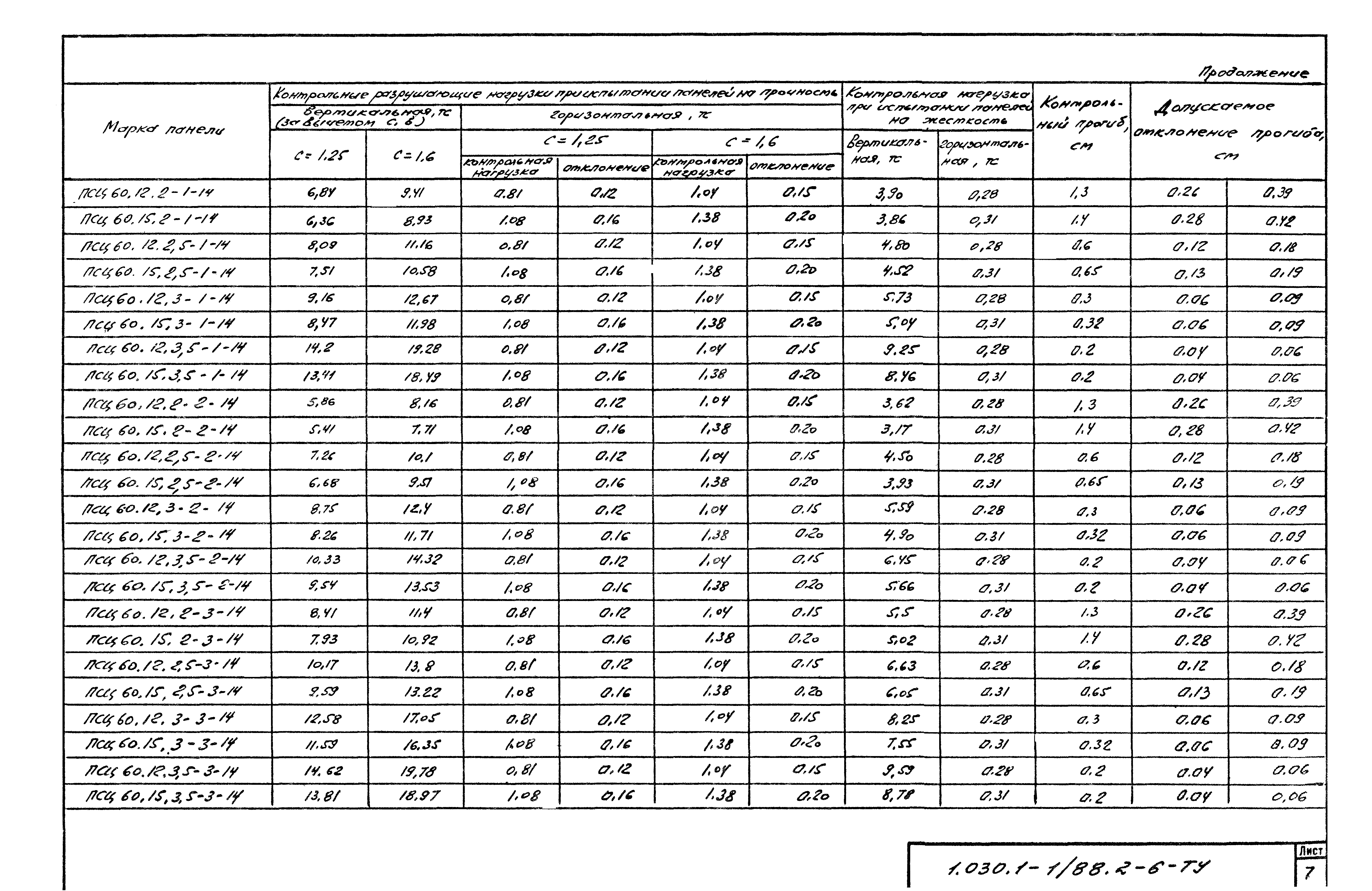 Серия 1.030.1-1/88