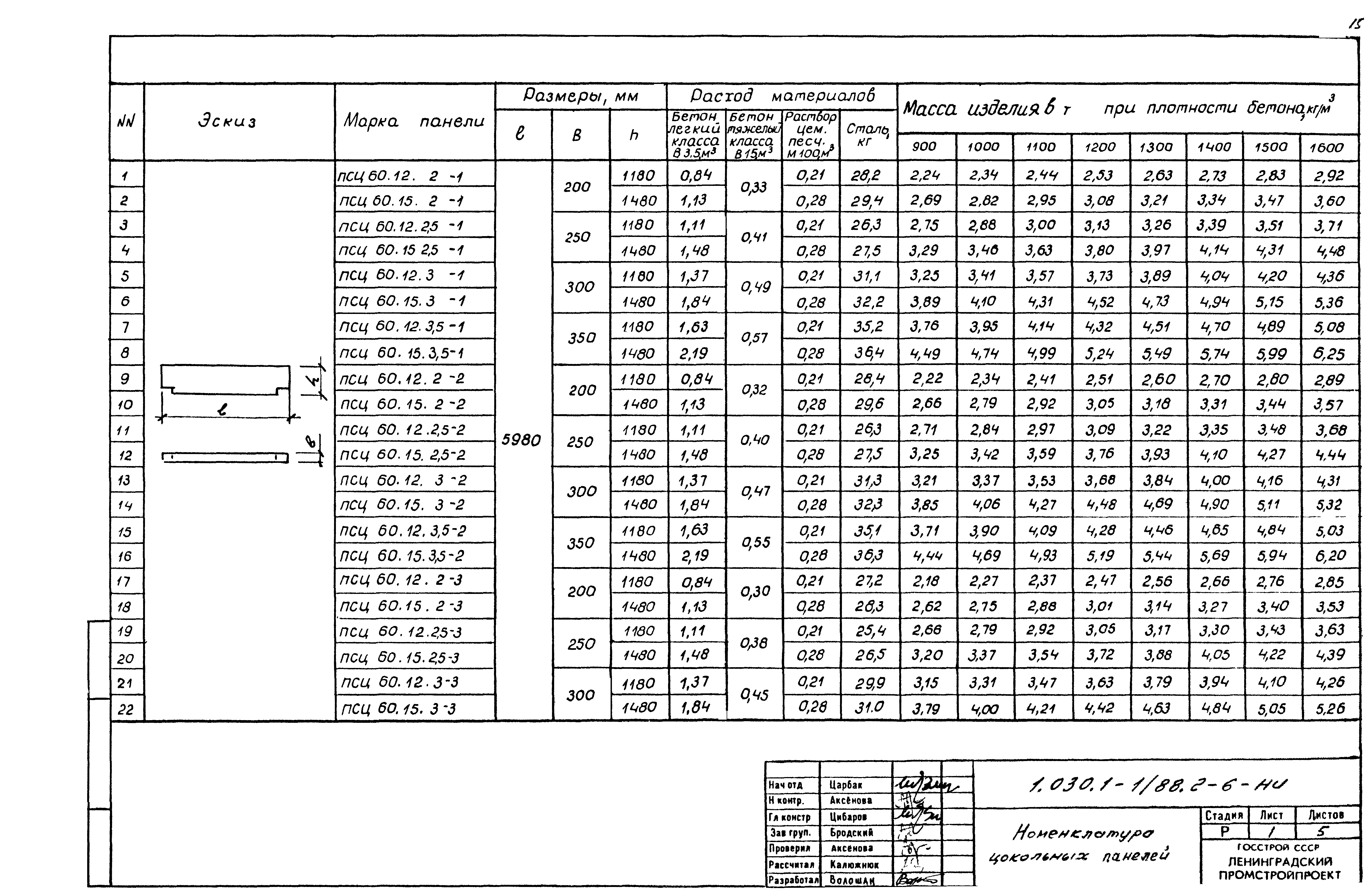 Серия 1.030.1-1/88