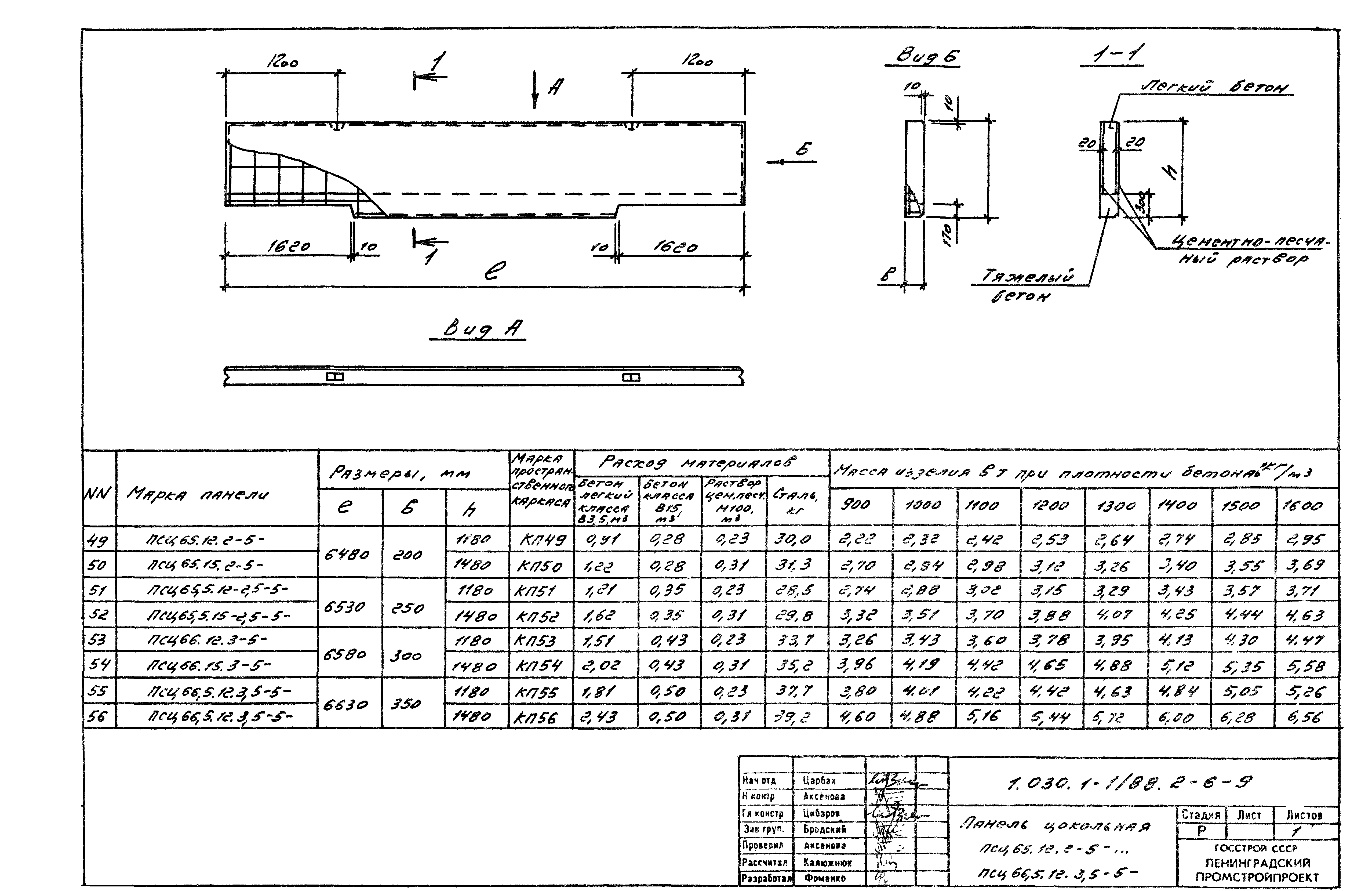 Серия 1.030.1-1/88