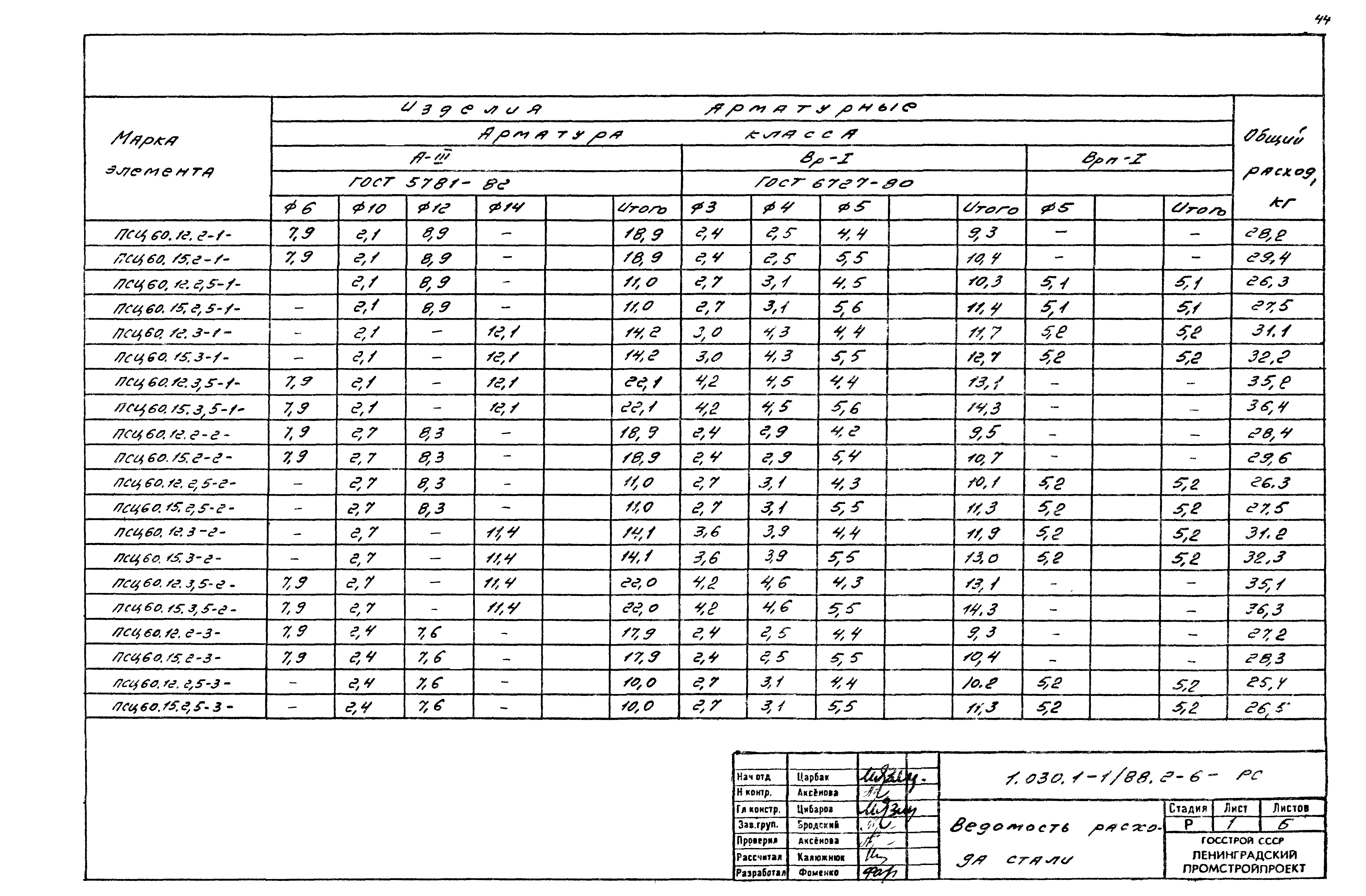 Серия 1.030.1-1/88