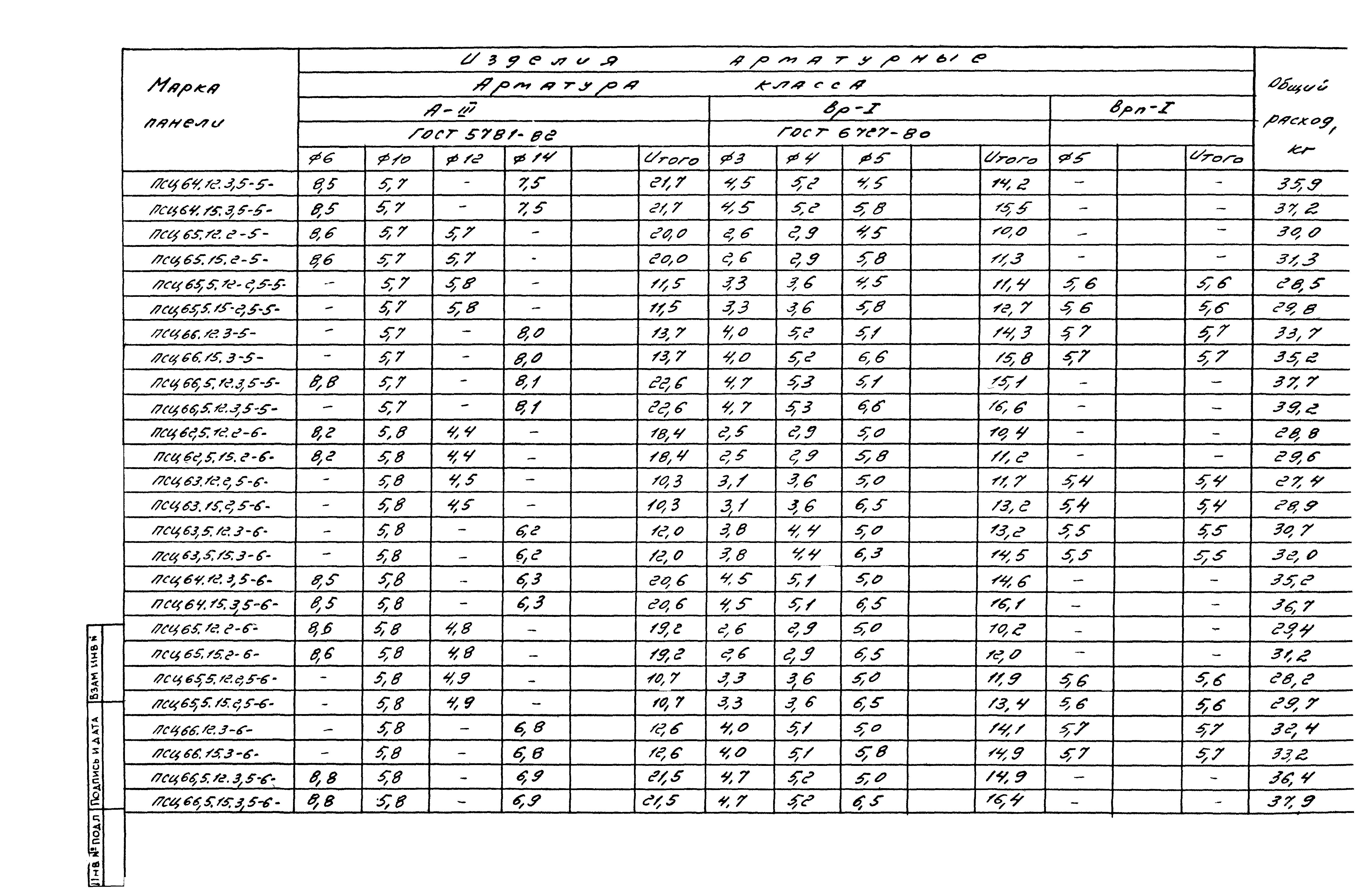 Серия 1.030.1-1/88