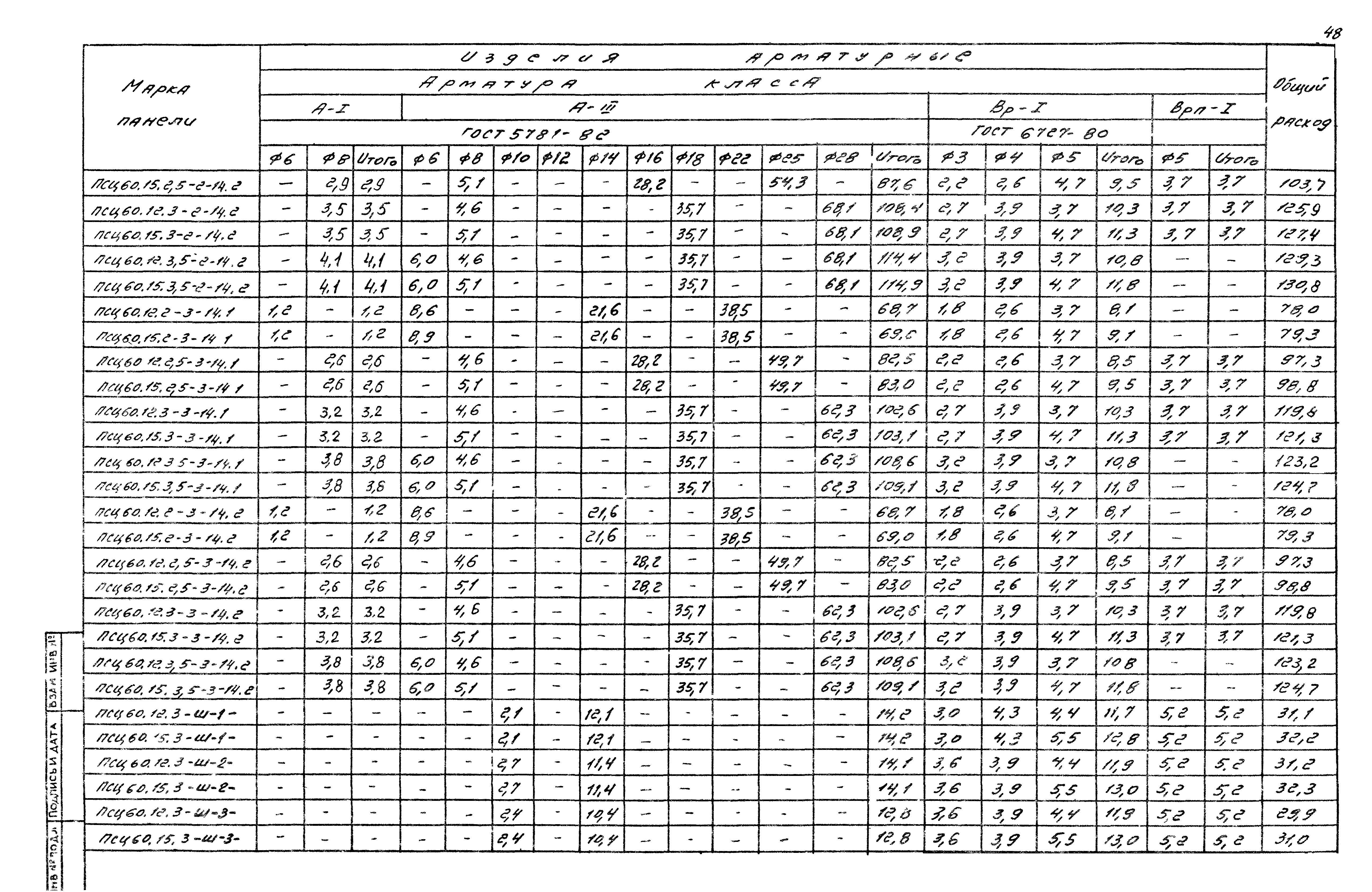 Серия 1.030.1-1/88