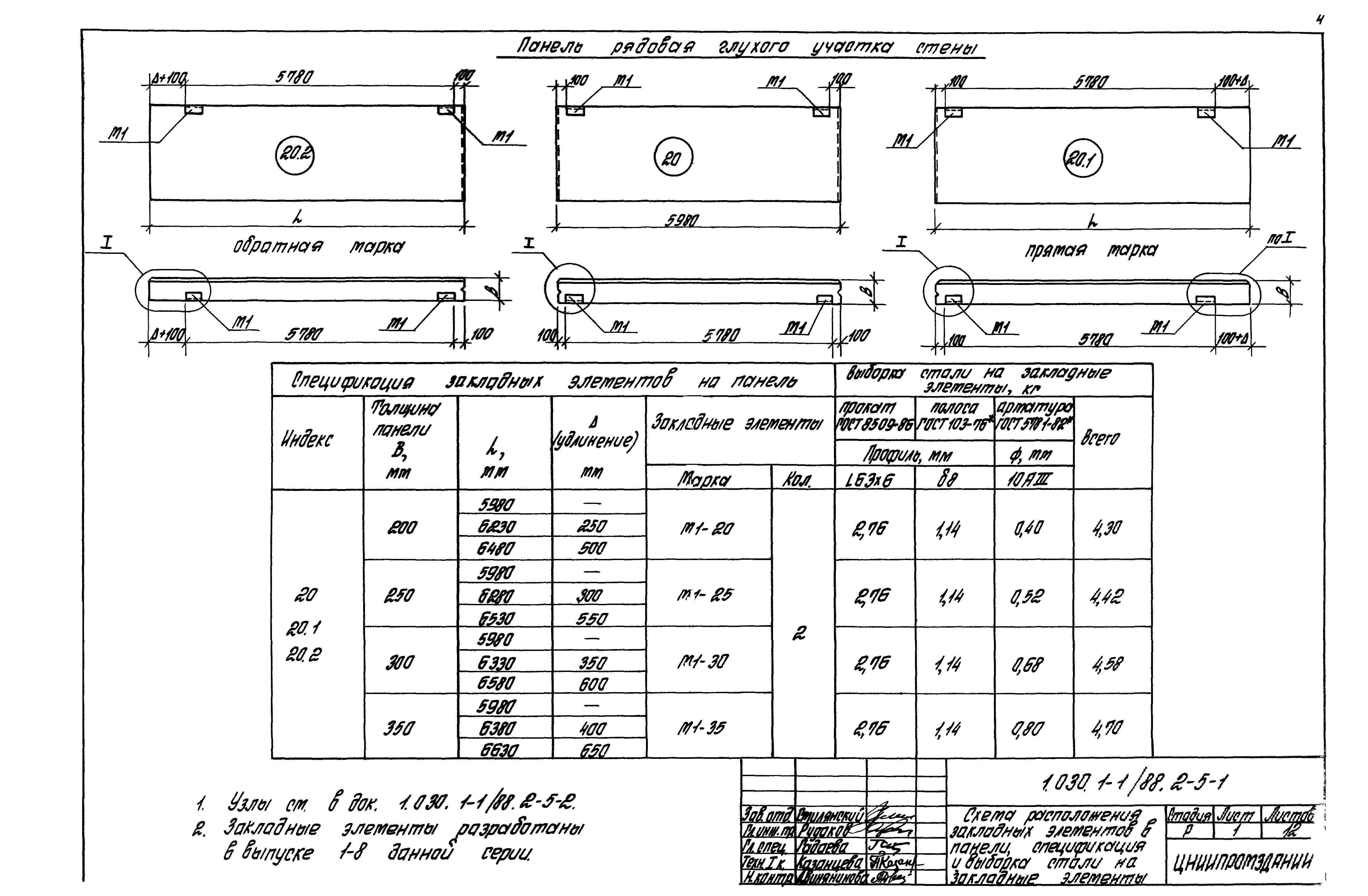 Серия 1.030.1-1/88