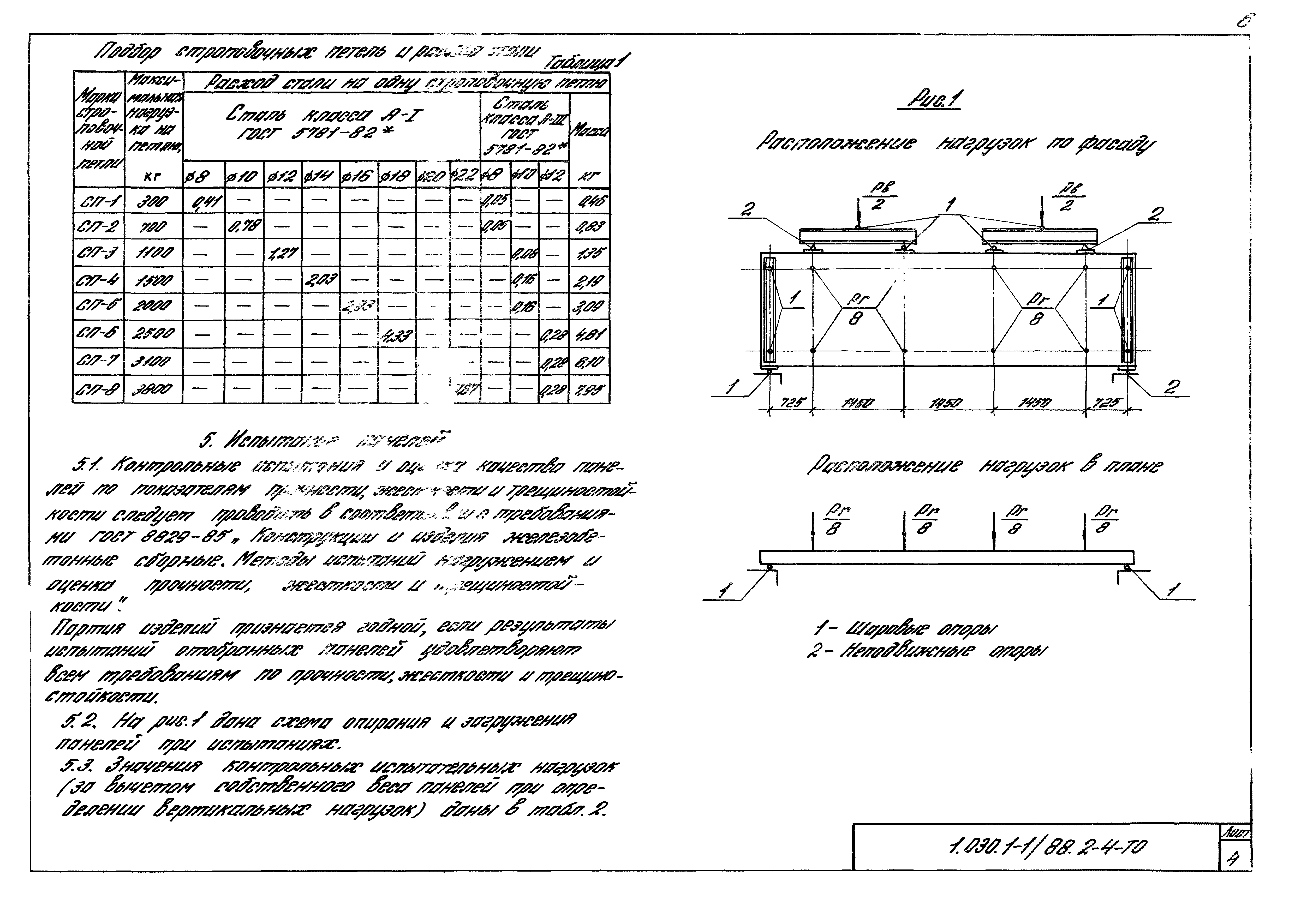 Серия 1.030.1-1/88