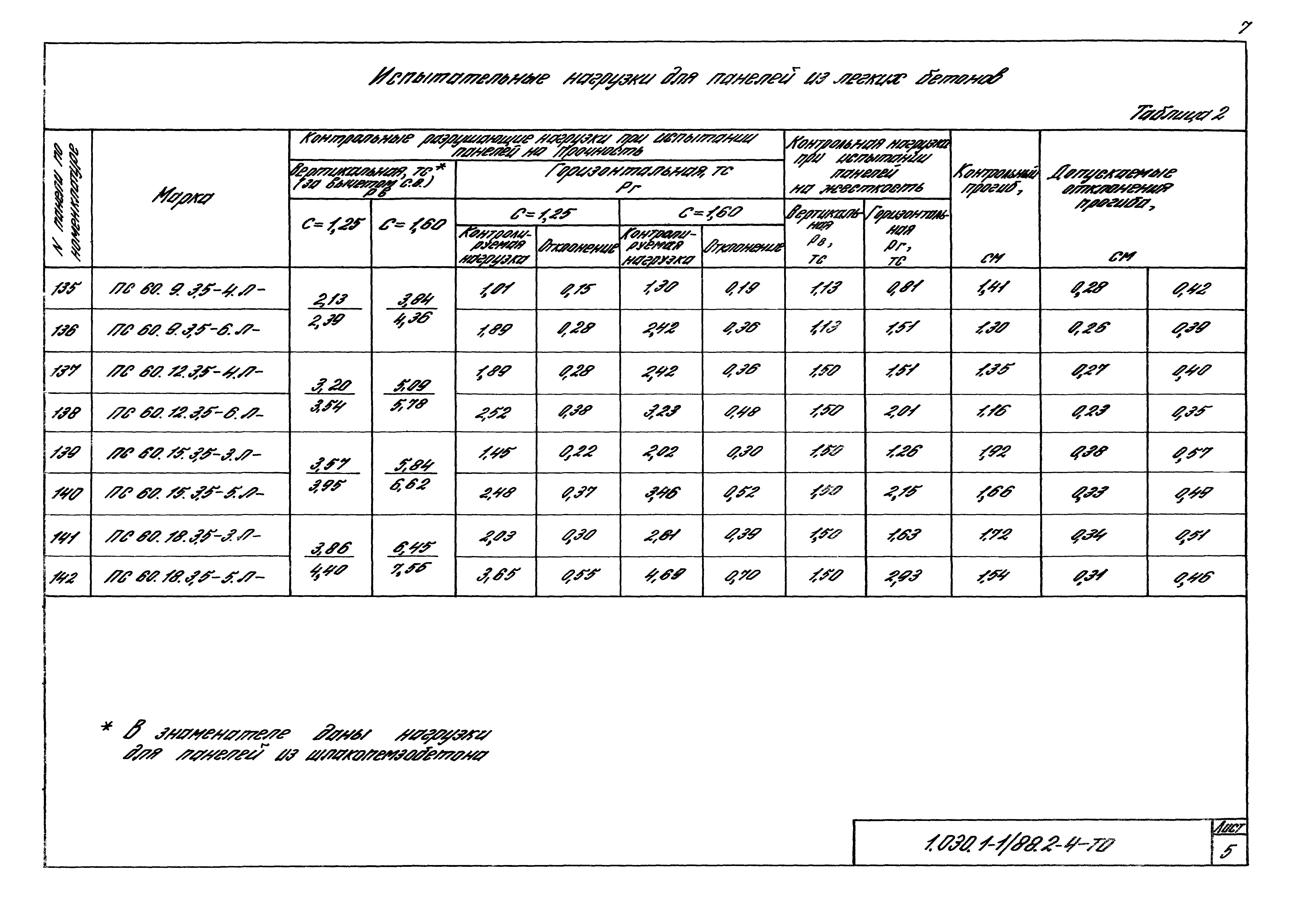 Серия 1.030.1-1/88