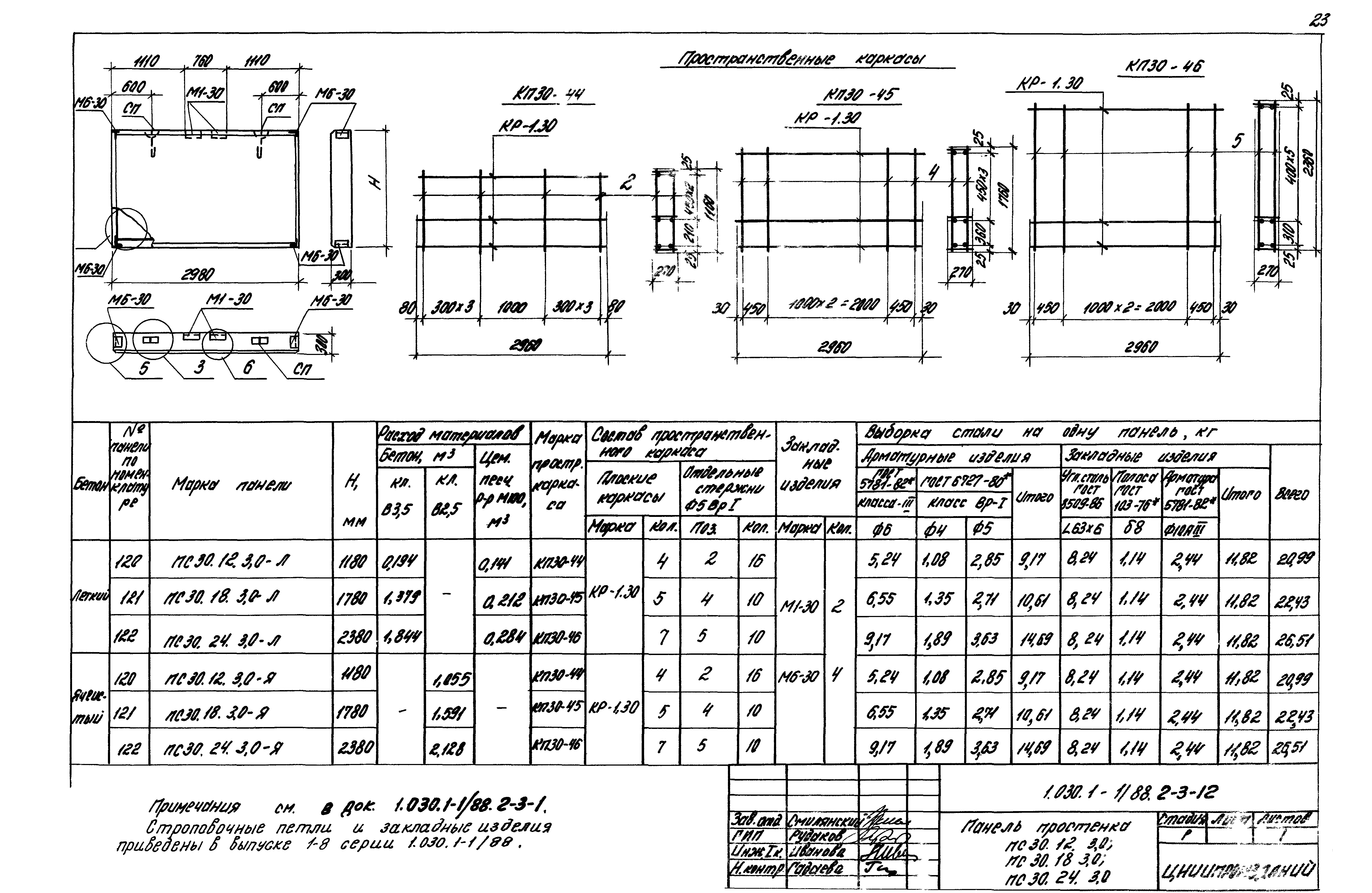 Серия 1.030.1-1/88