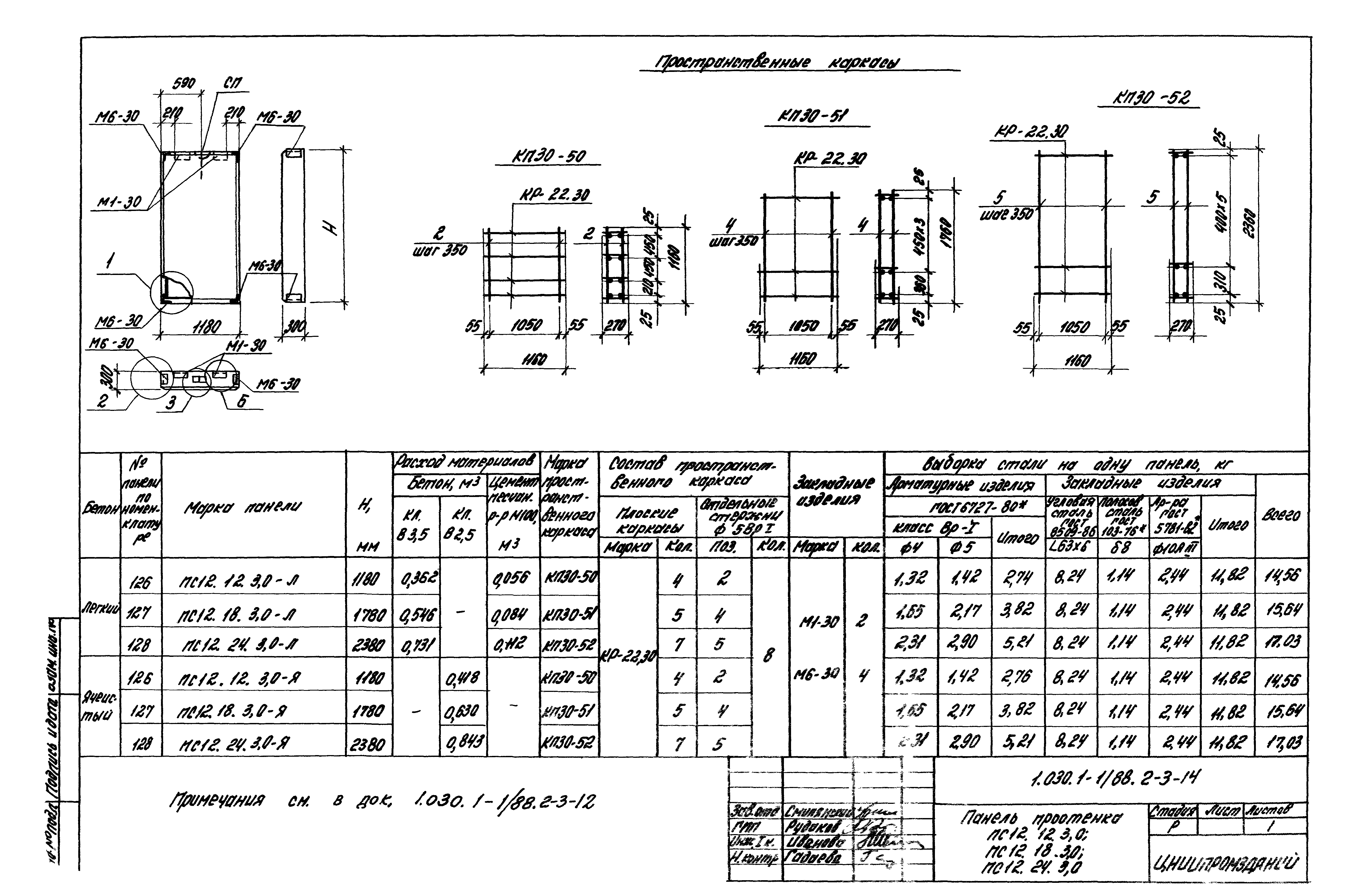 Серия 1.030.1-1/88