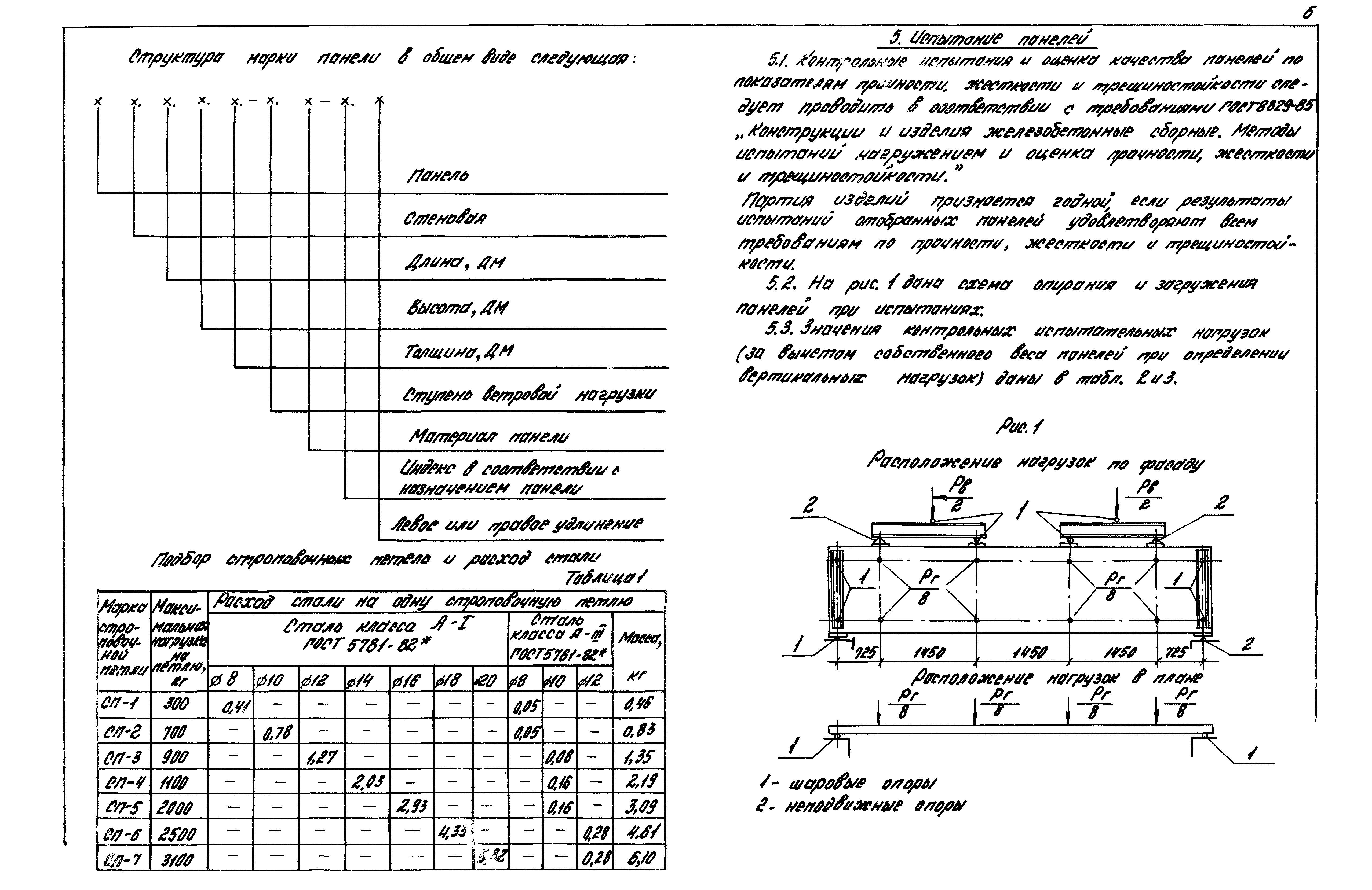 Серия 1.030.1-1/88