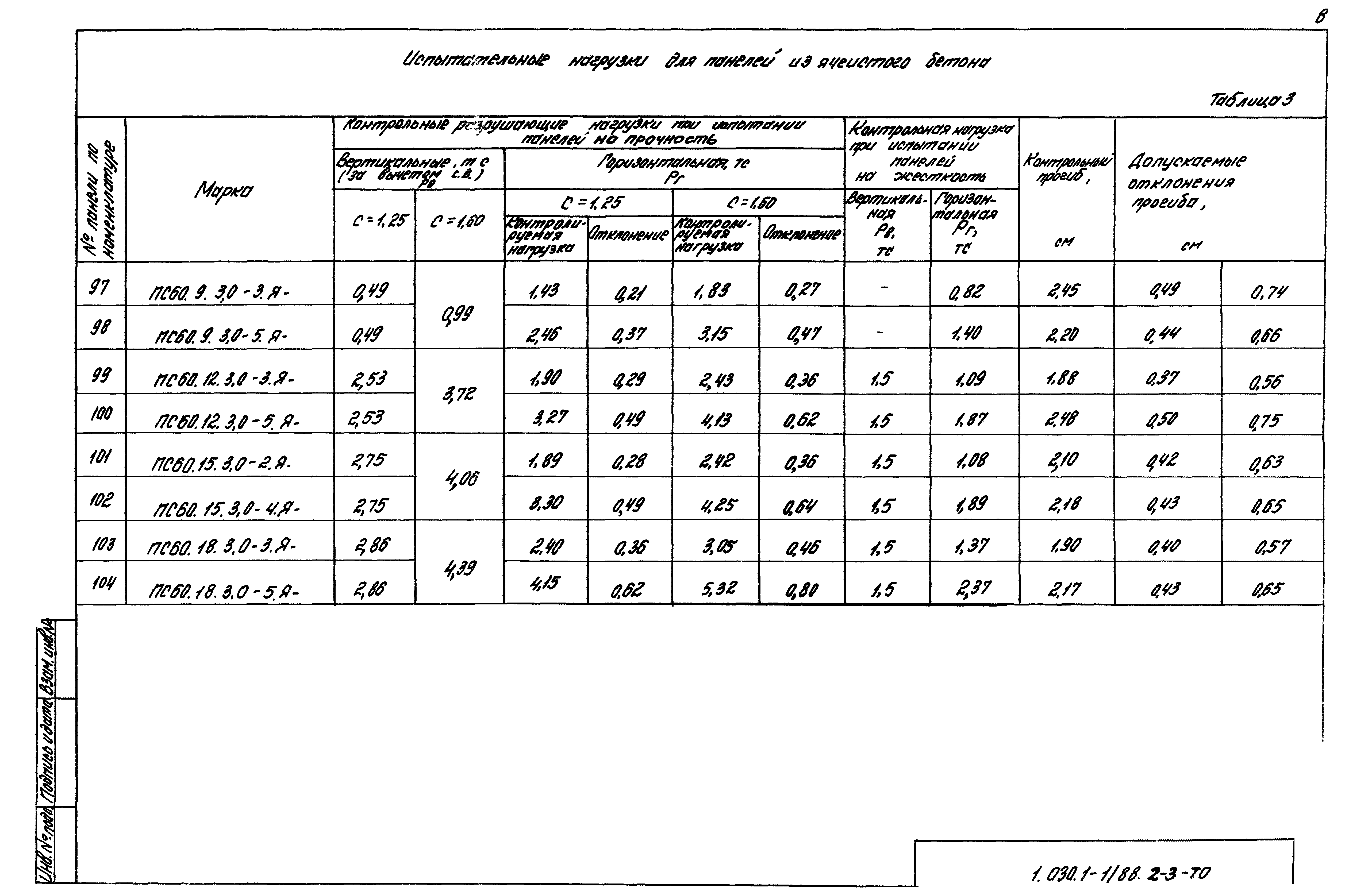 Серия 1.030.1-1/88