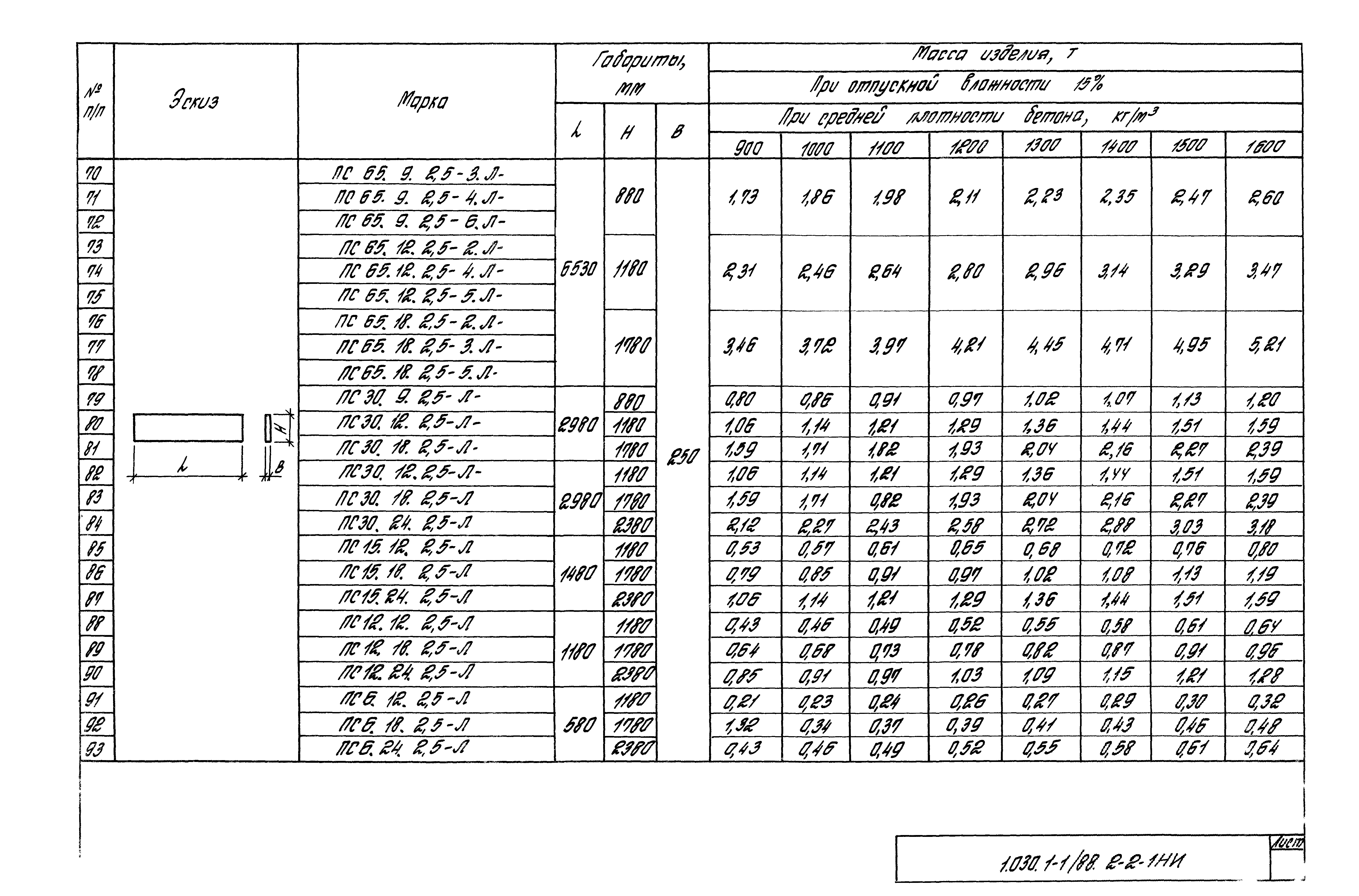 Серия 1.030.1-1/88