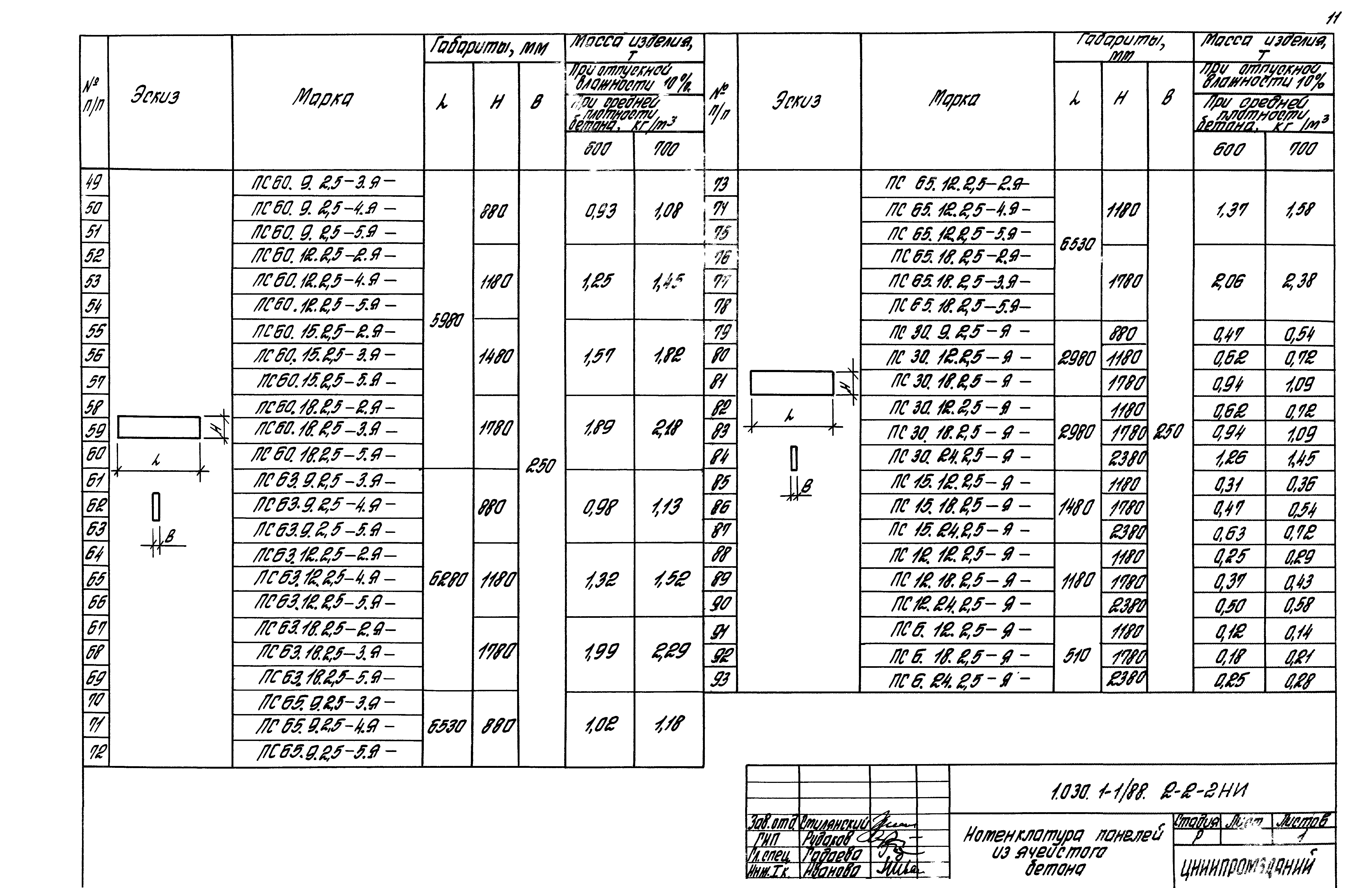 Серия 1.030.1-1/88