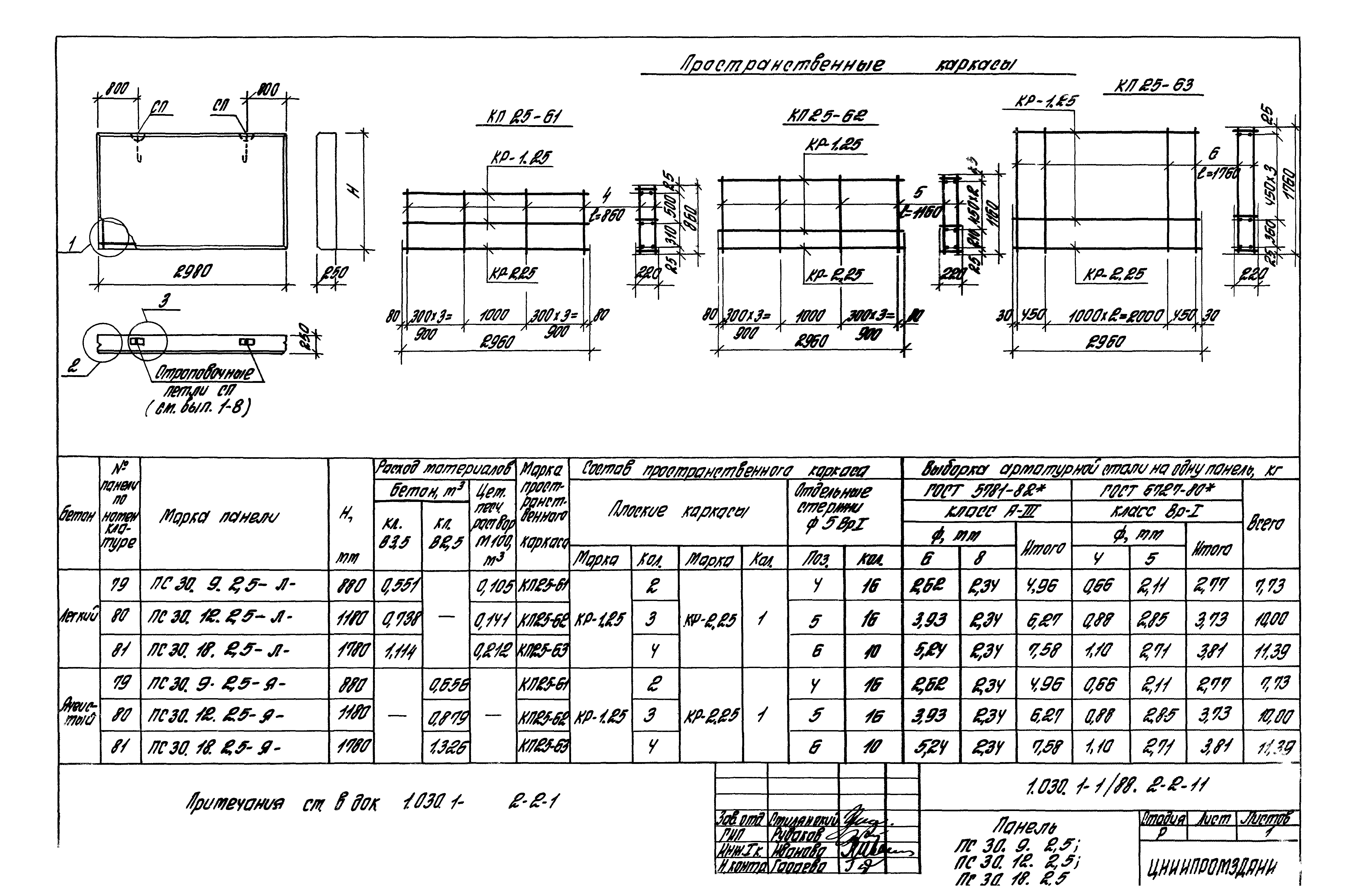 Серия 1.030.1-1/88