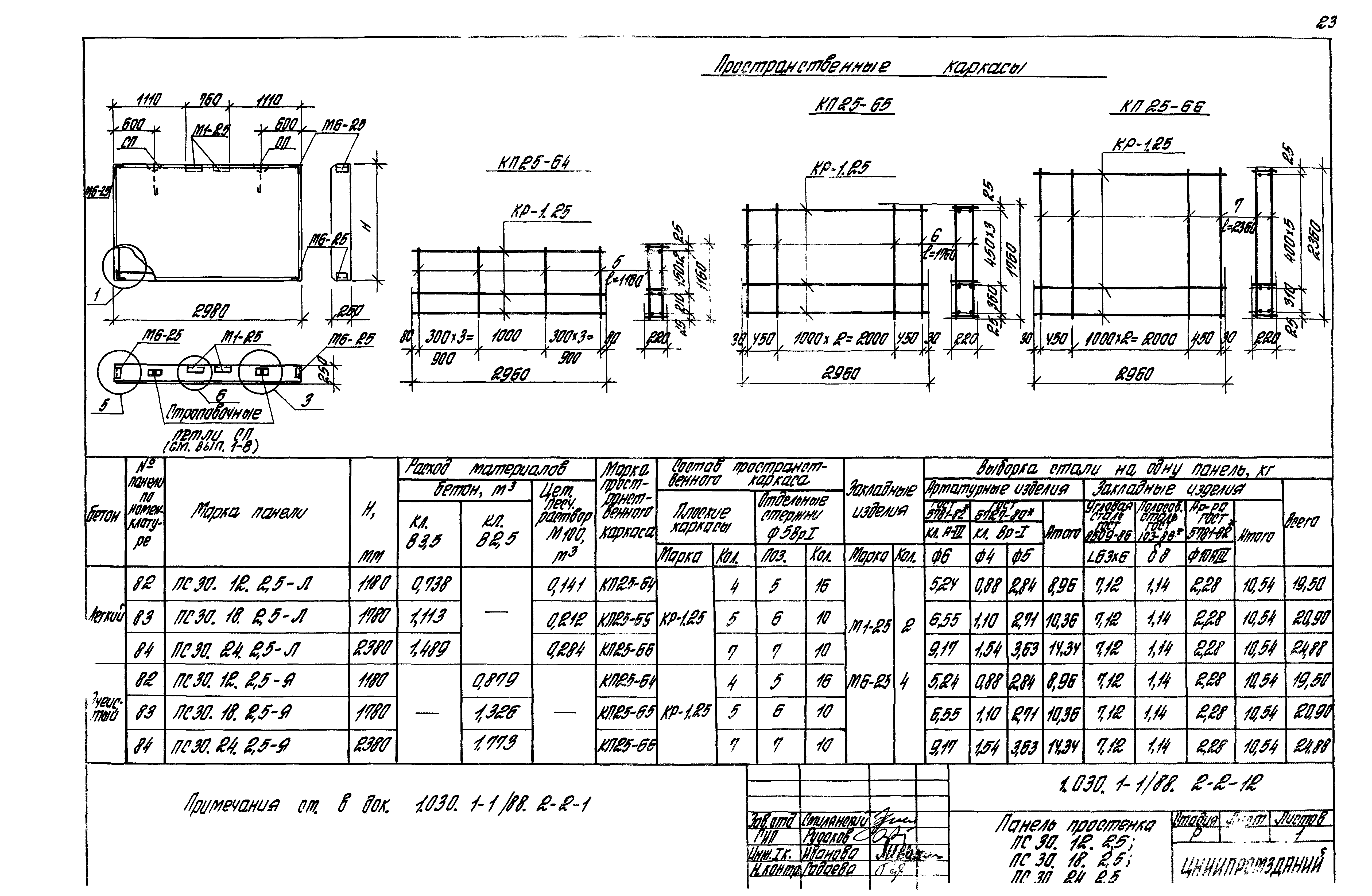 Серия 1.030.1-1/88