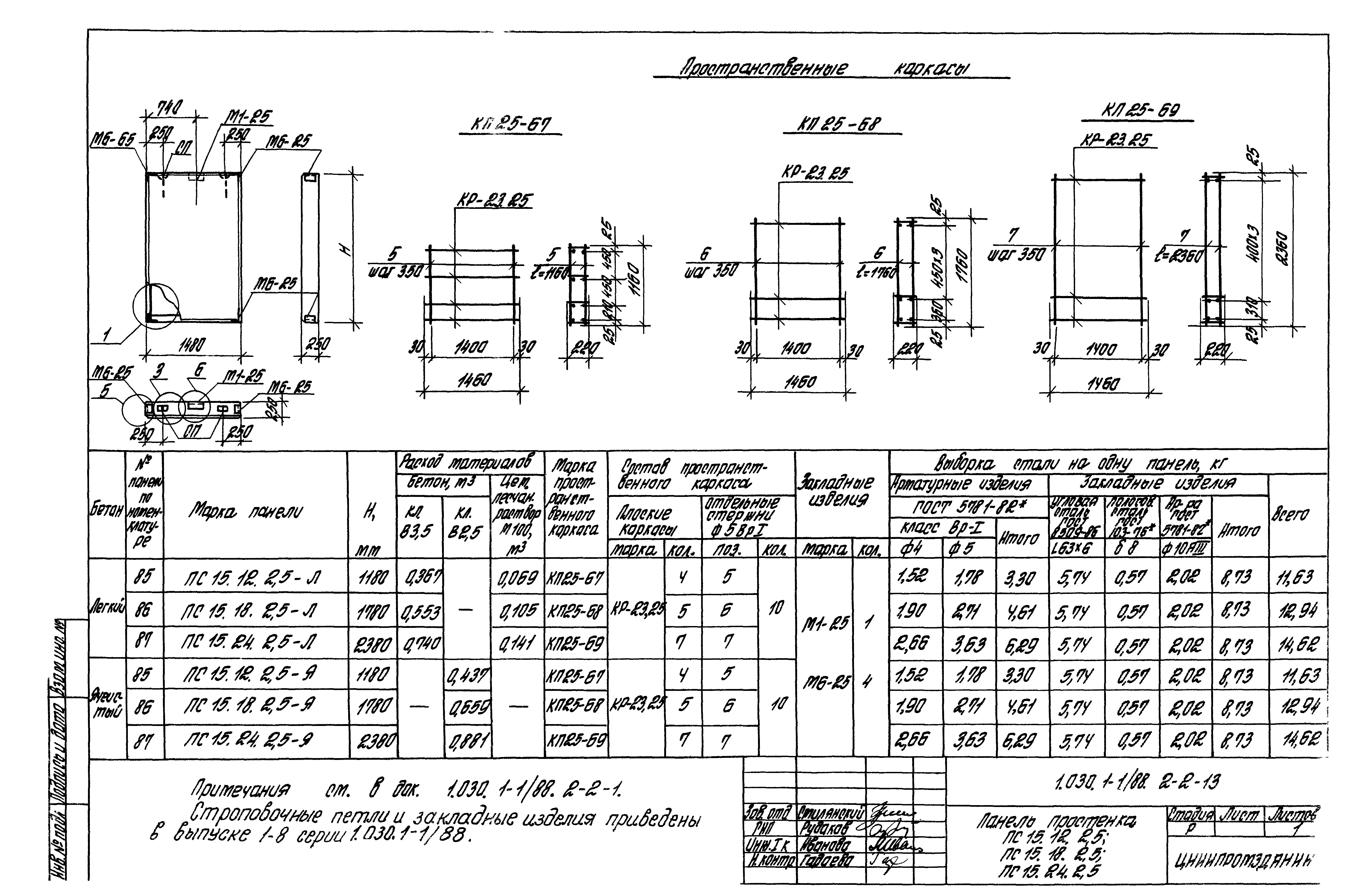 Серия 1.030.1-1/88