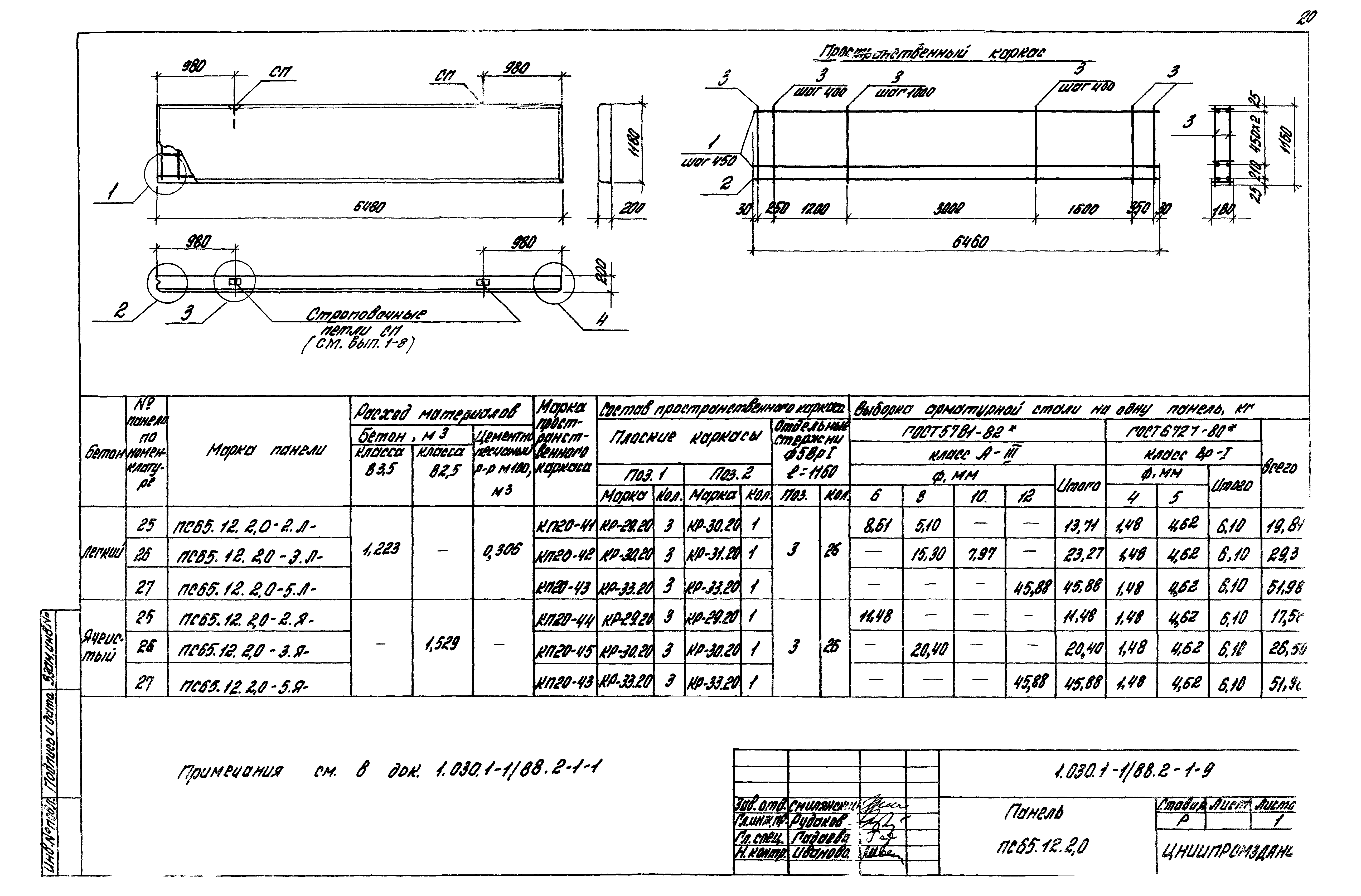 Серия 1.030.1-1/88