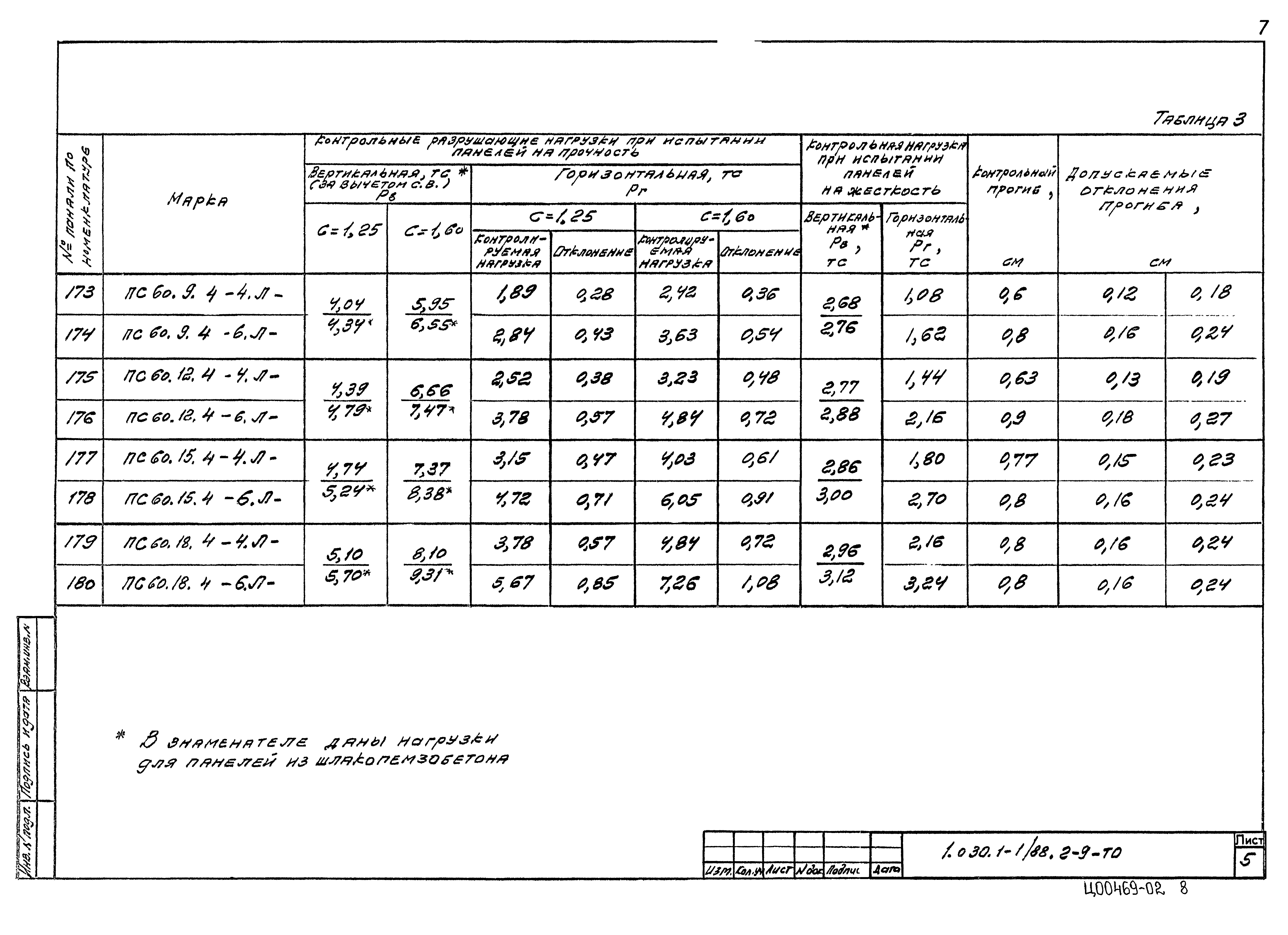 Серия 1.030.1-1/88