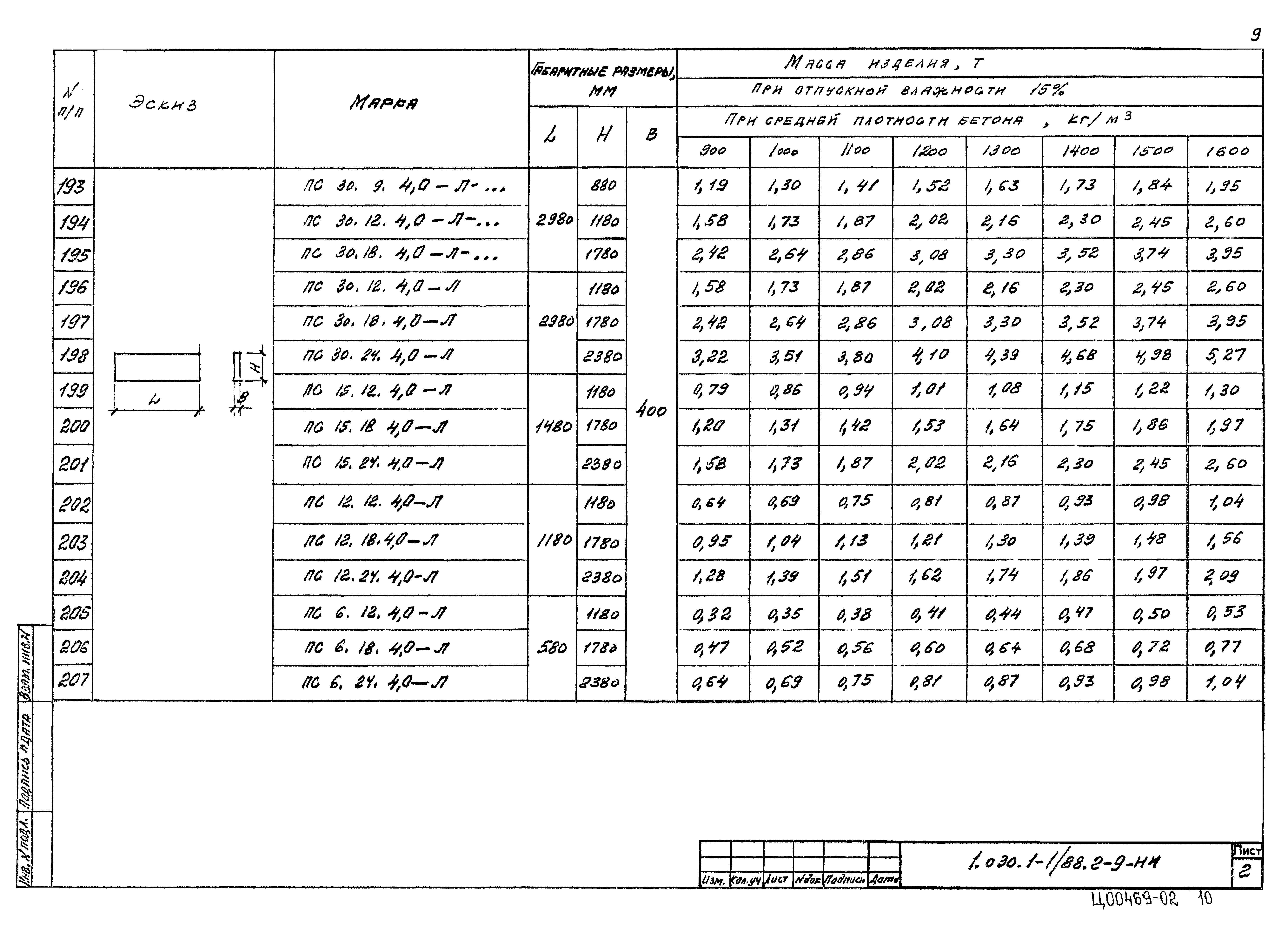 Серия 1.030.1-1/88