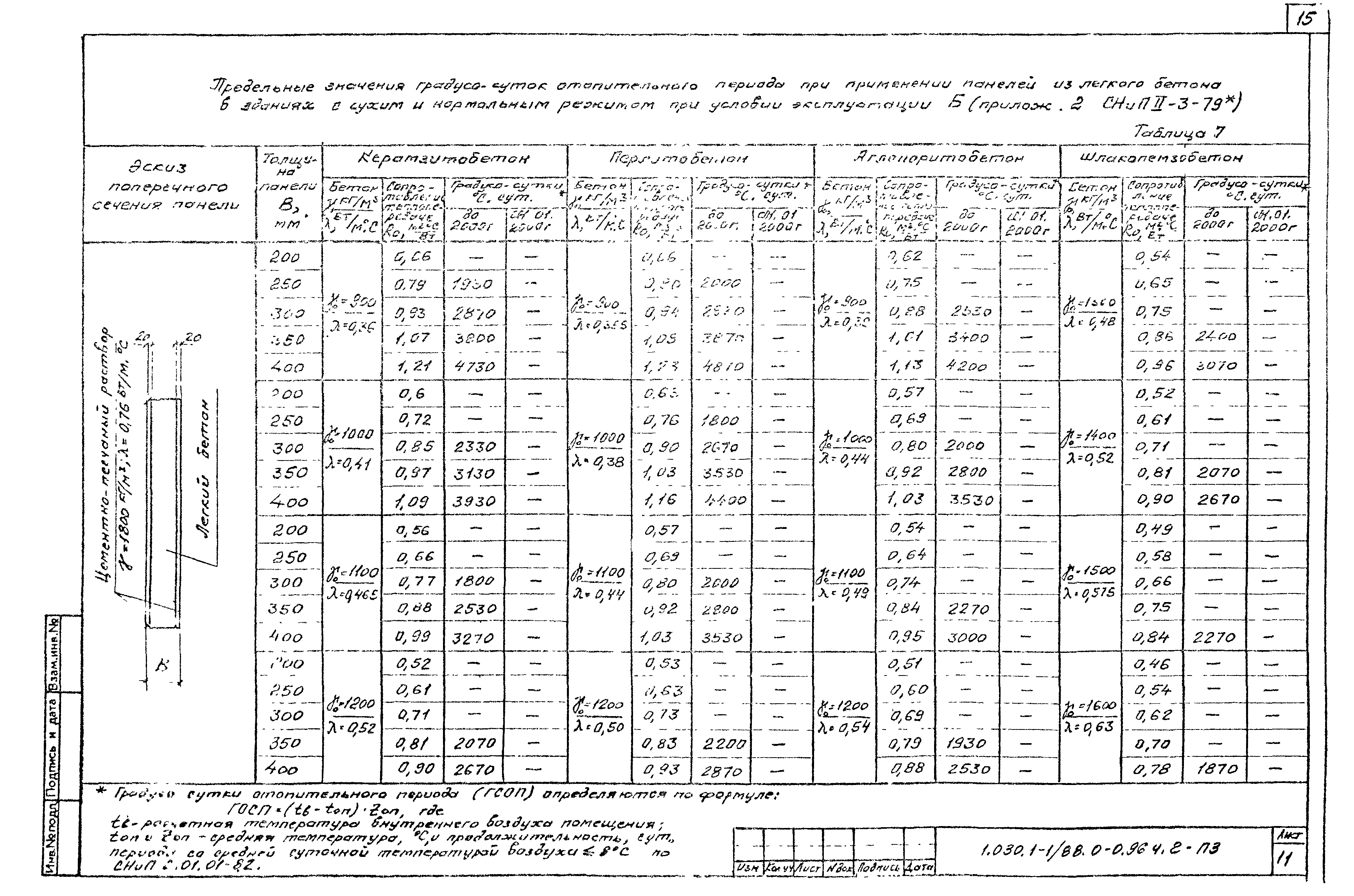 Серия 1.030.1-1/88