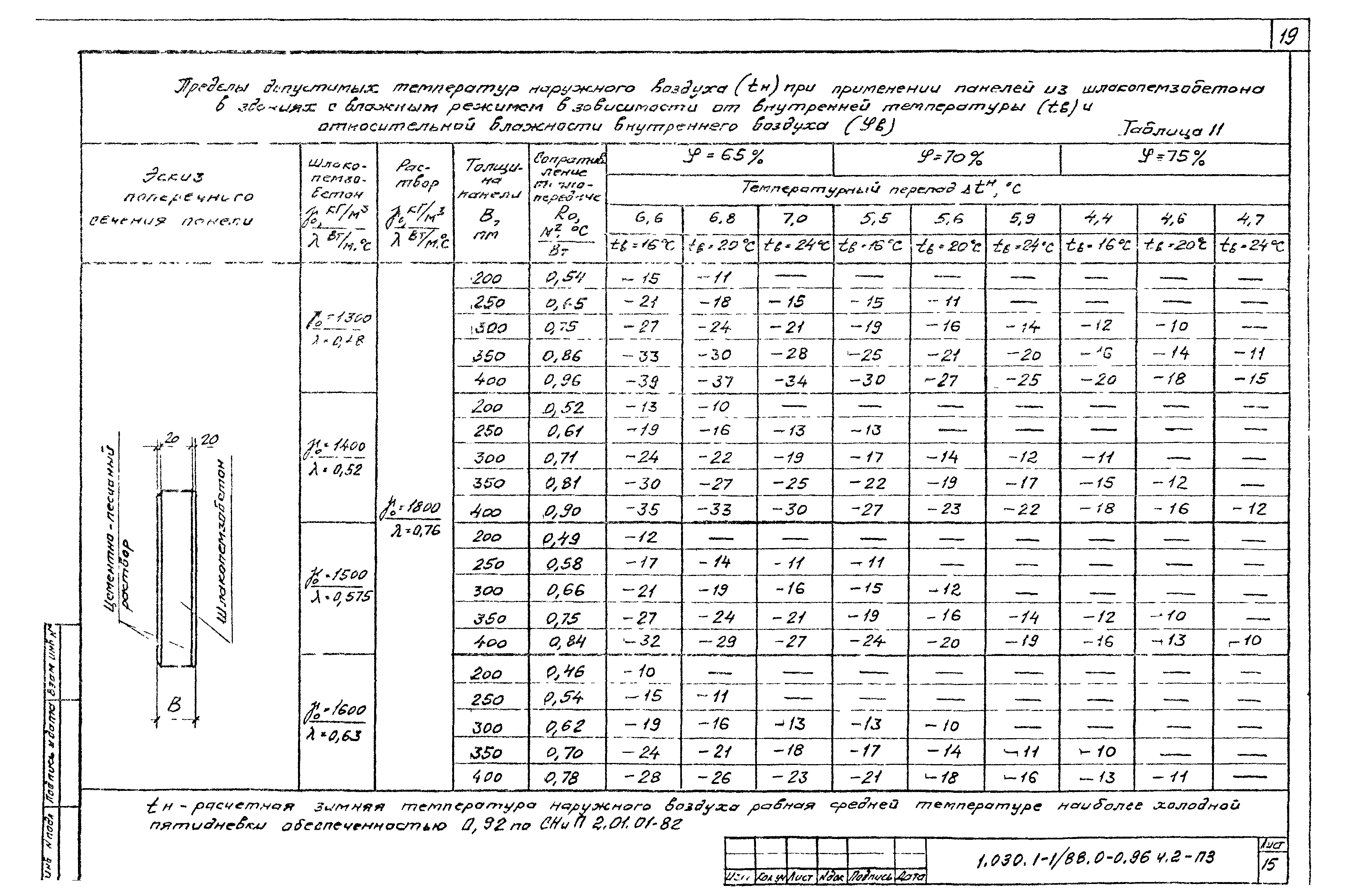 Серия 1.030.1-1/88