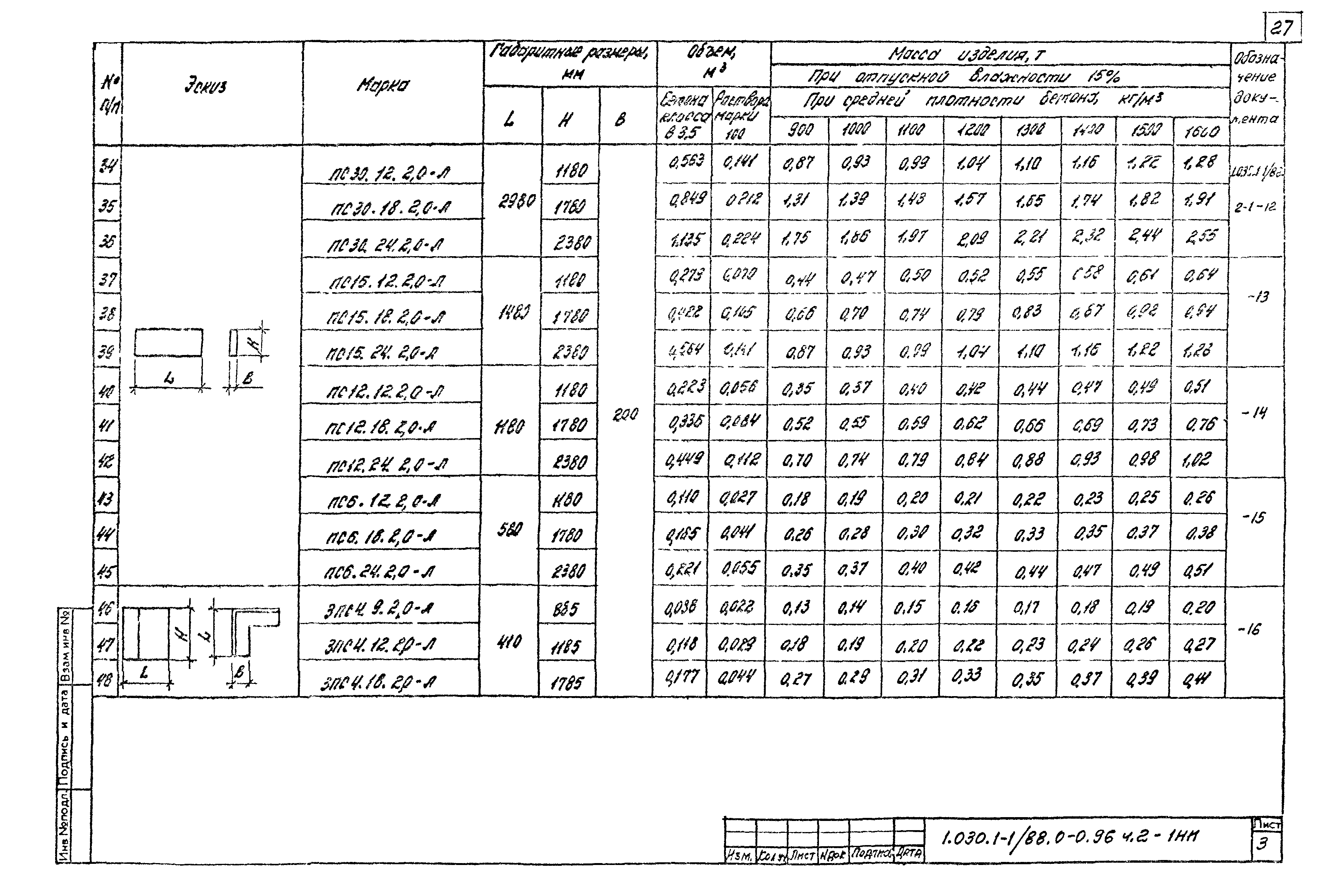 Серия 1.030.1-1/88