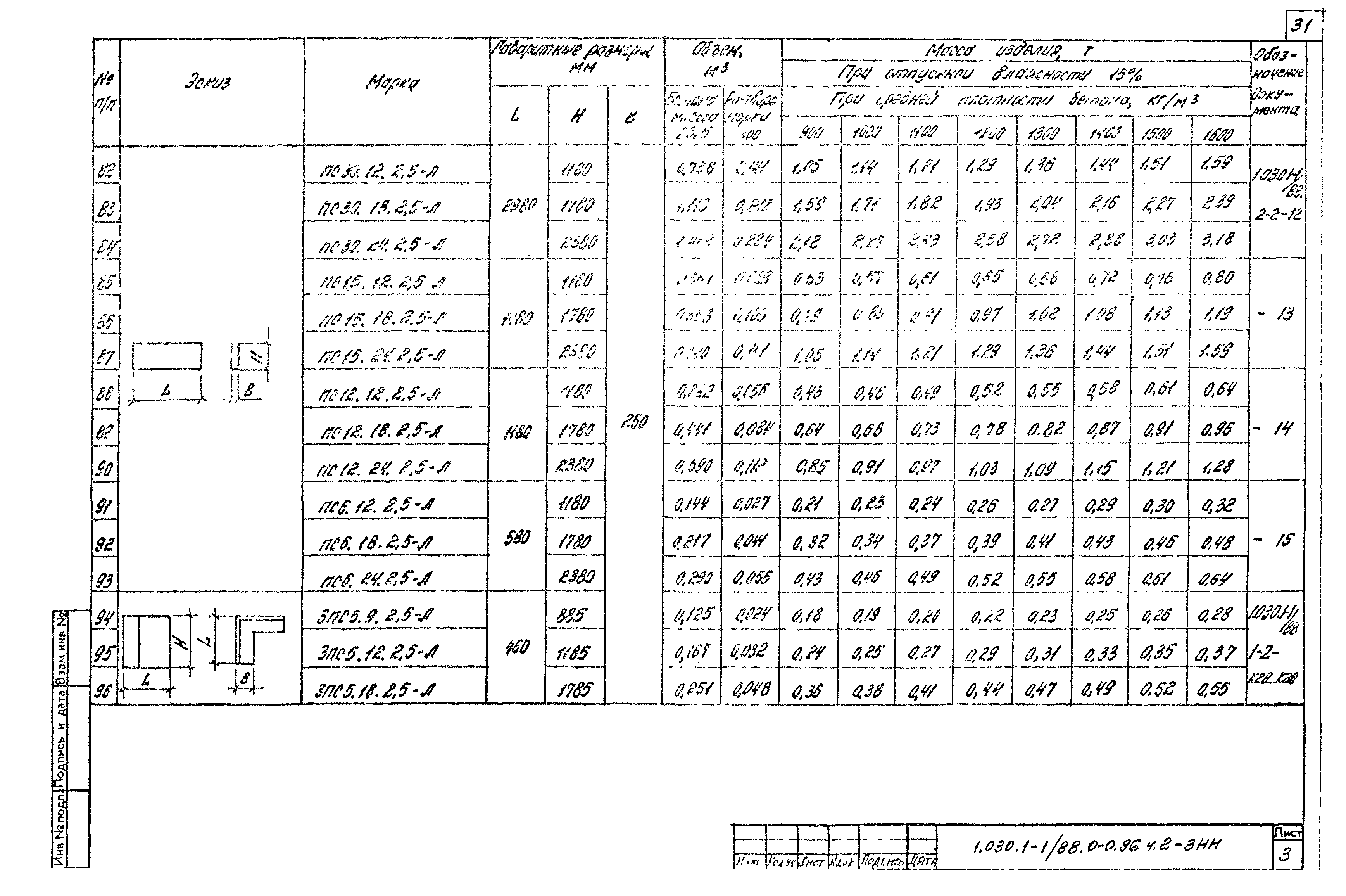 Серия 1.030.1-1/88