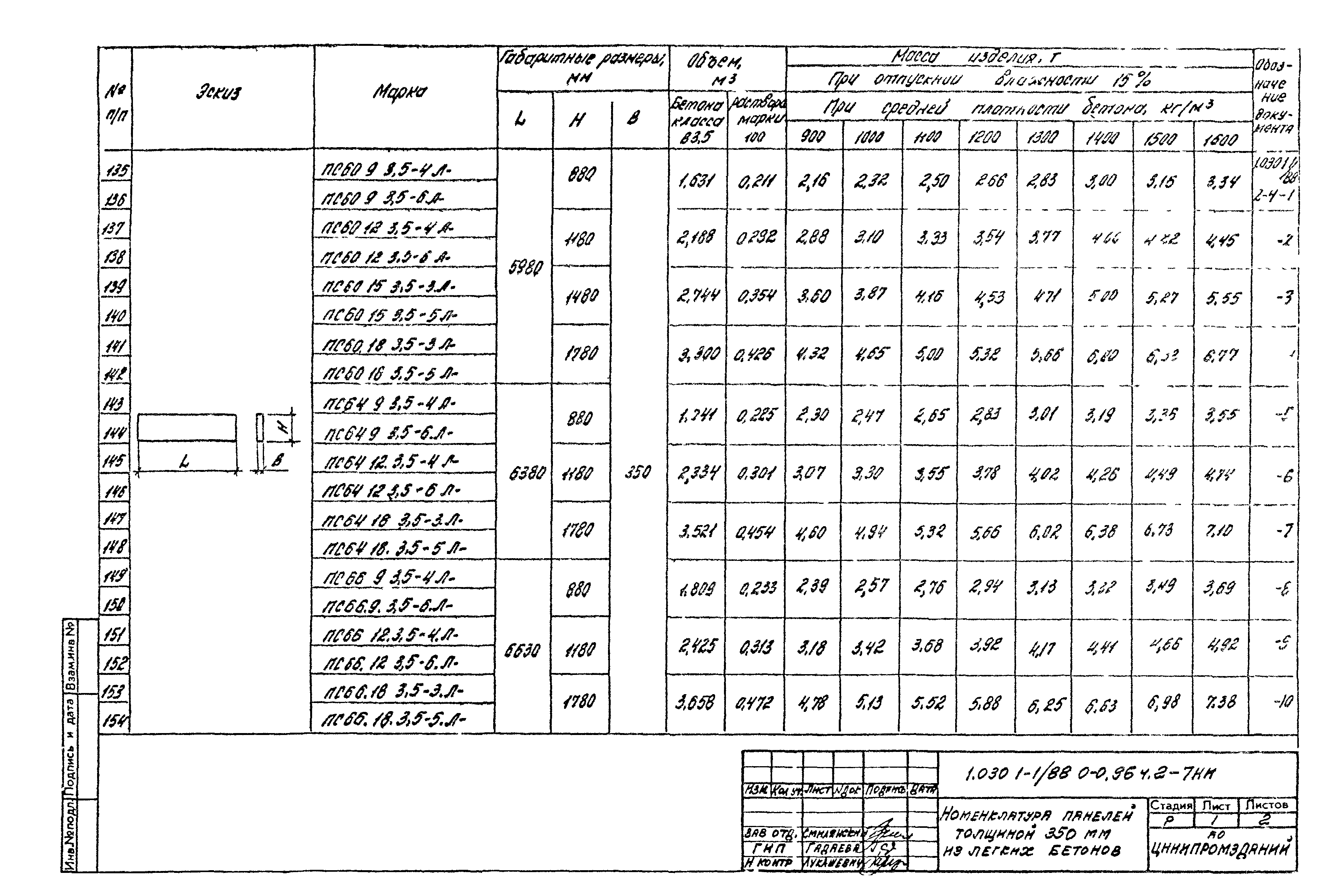 Серия 1.030.1-1/88