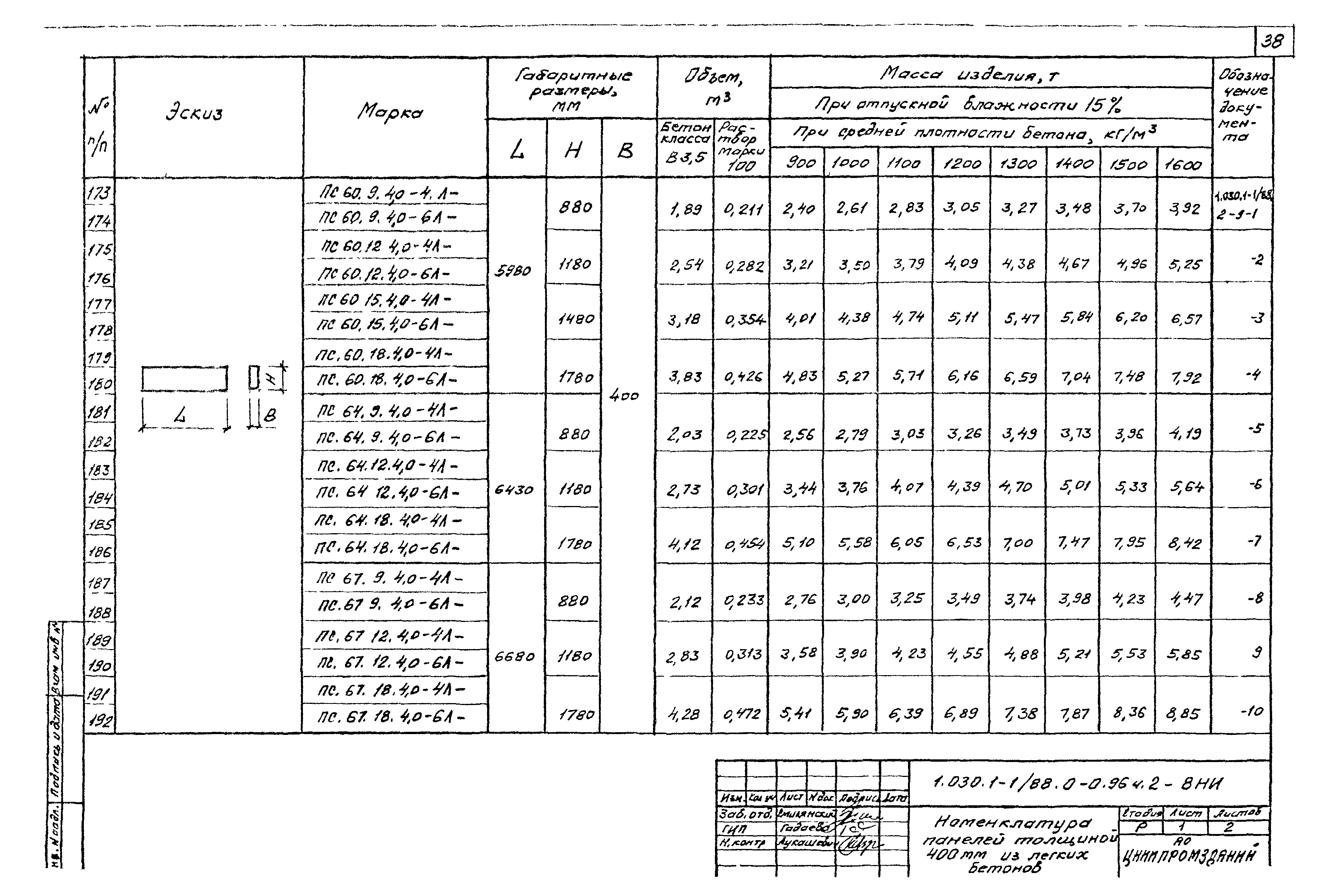 Серия 1.030.1-1/88